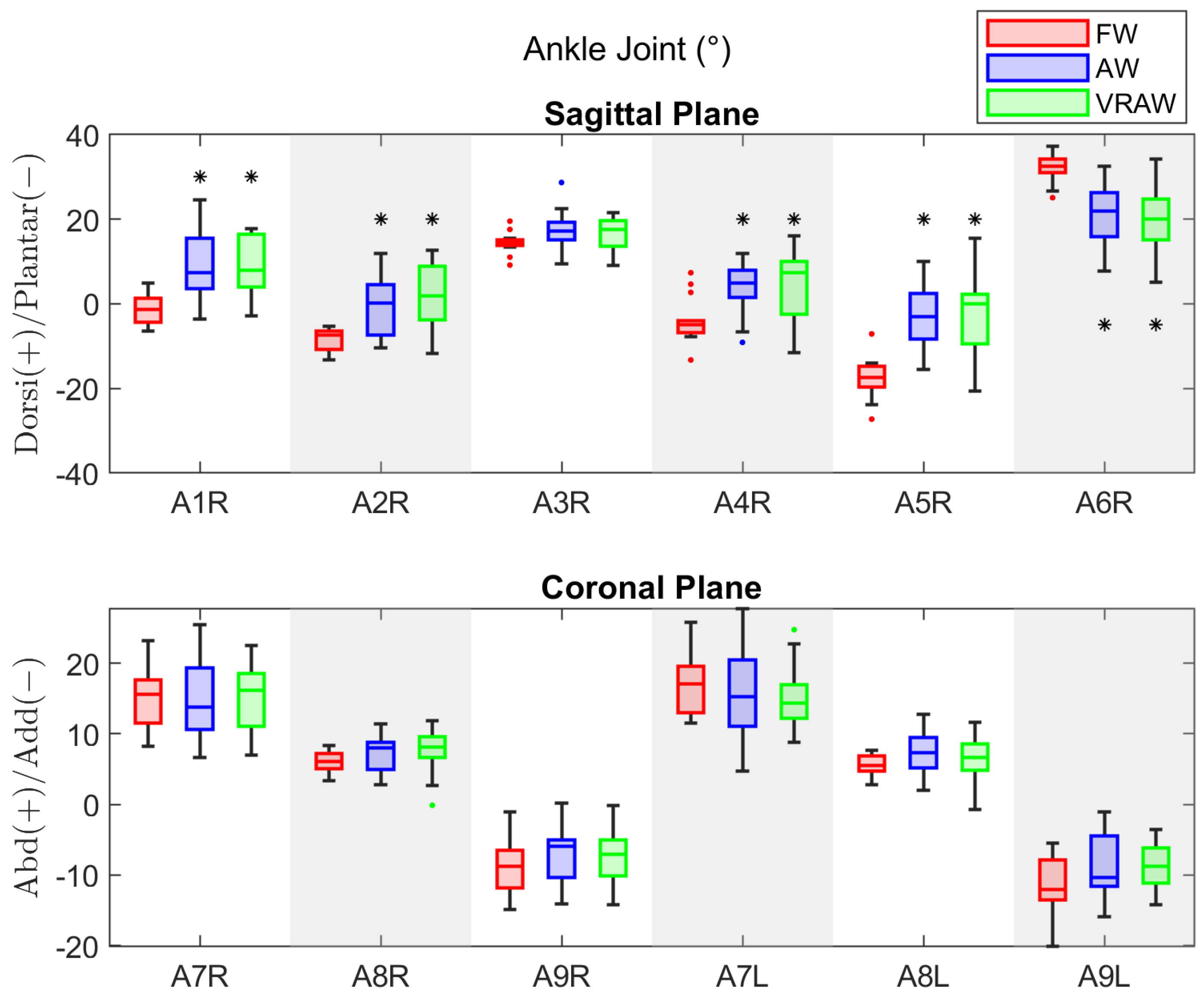 Sensors 24 05534 g006