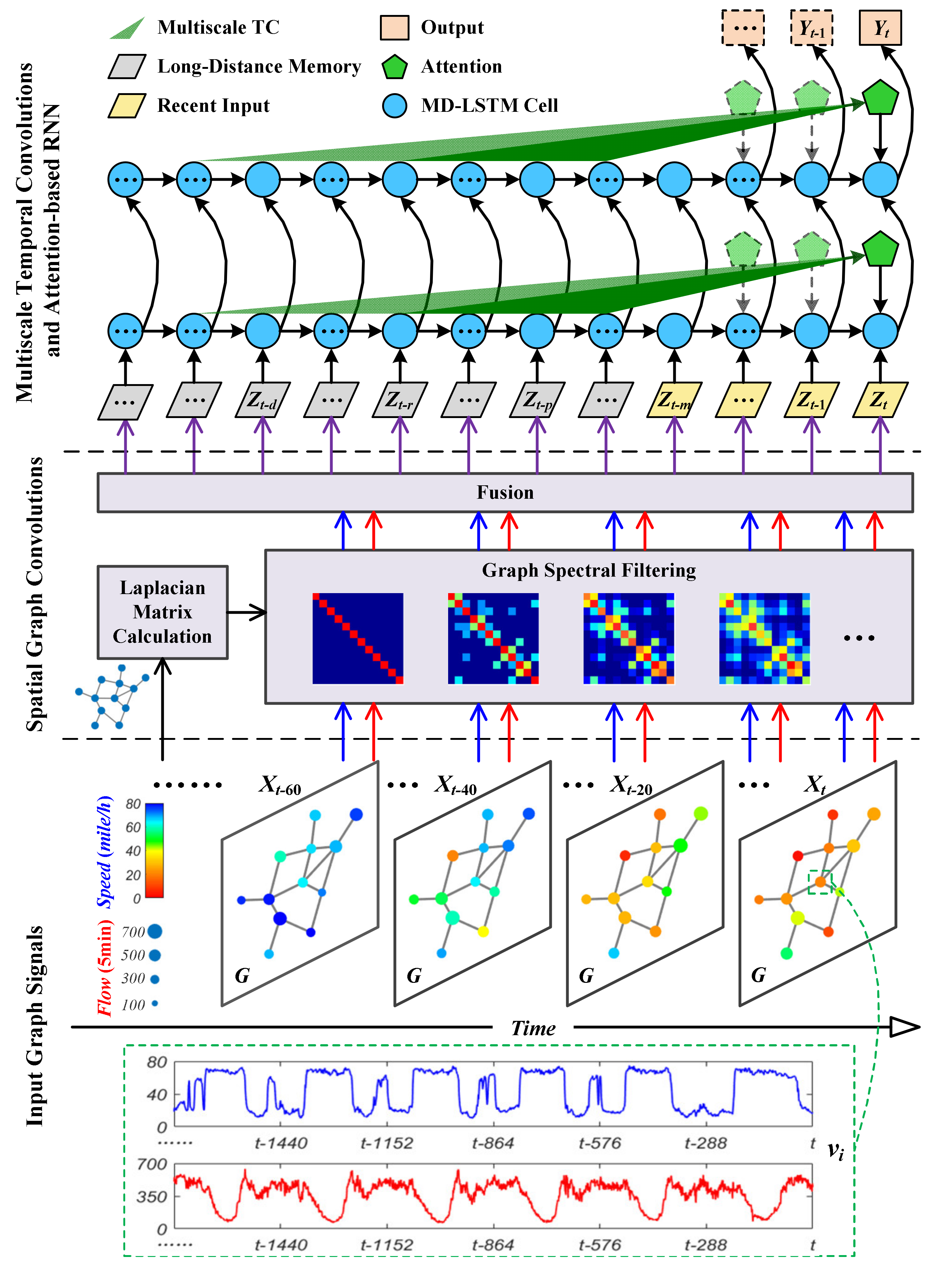 Sensors 24 05543 g001