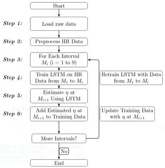 Sensors 24 05544 g0a2