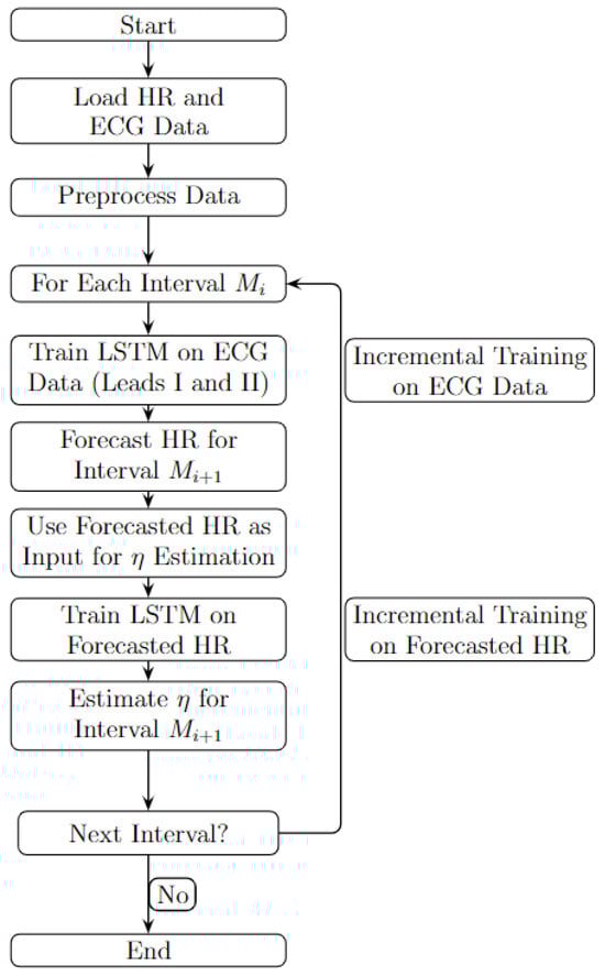 Sensors 24 05544 g0a3