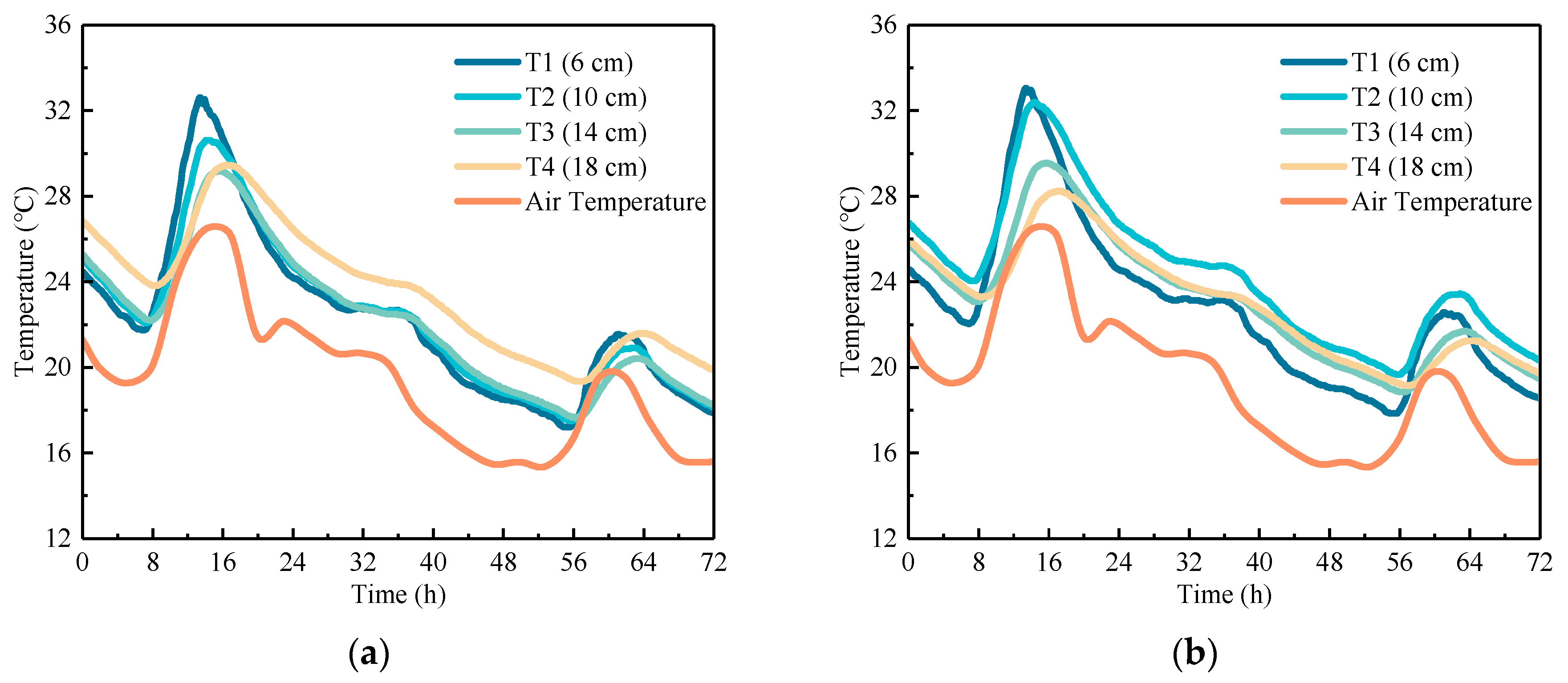 Sensors 24 05545 g005