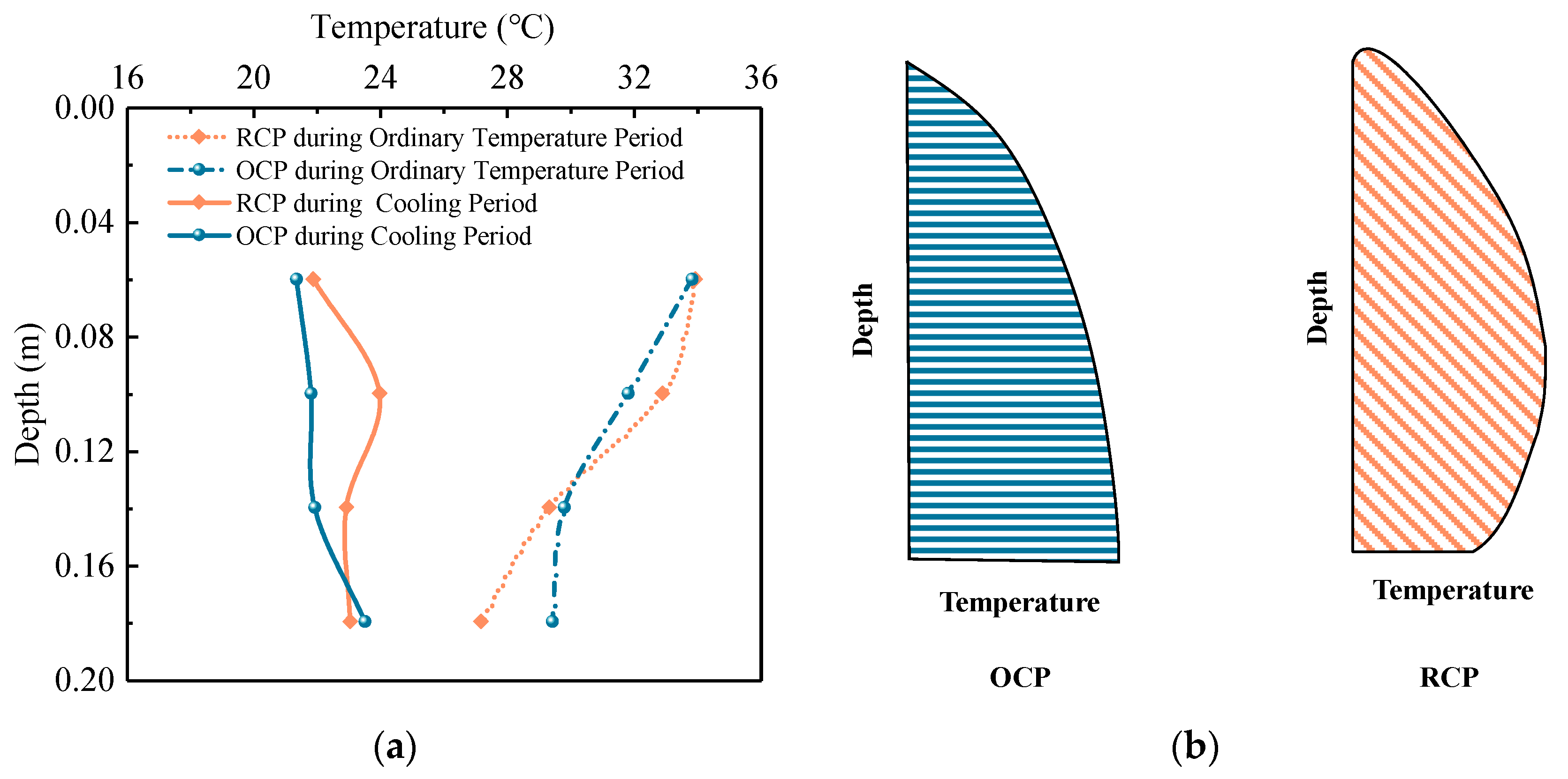Sensors 24 05545 g006