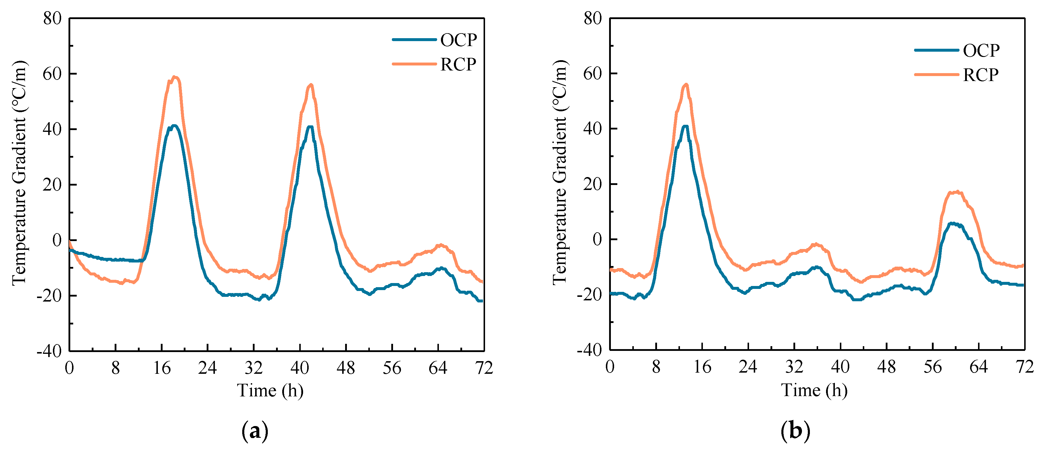 Sensors 24 05545 g007