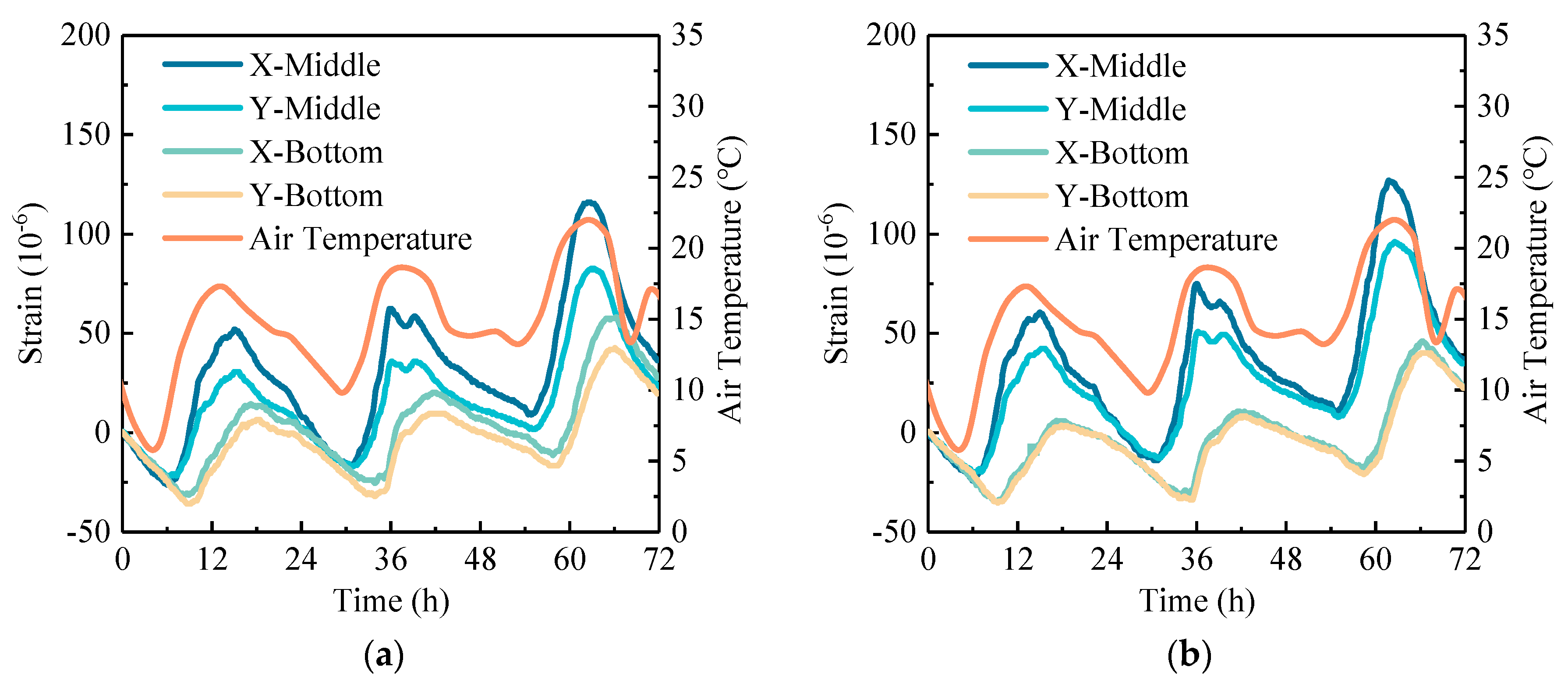 Sensors 24 05545 g009