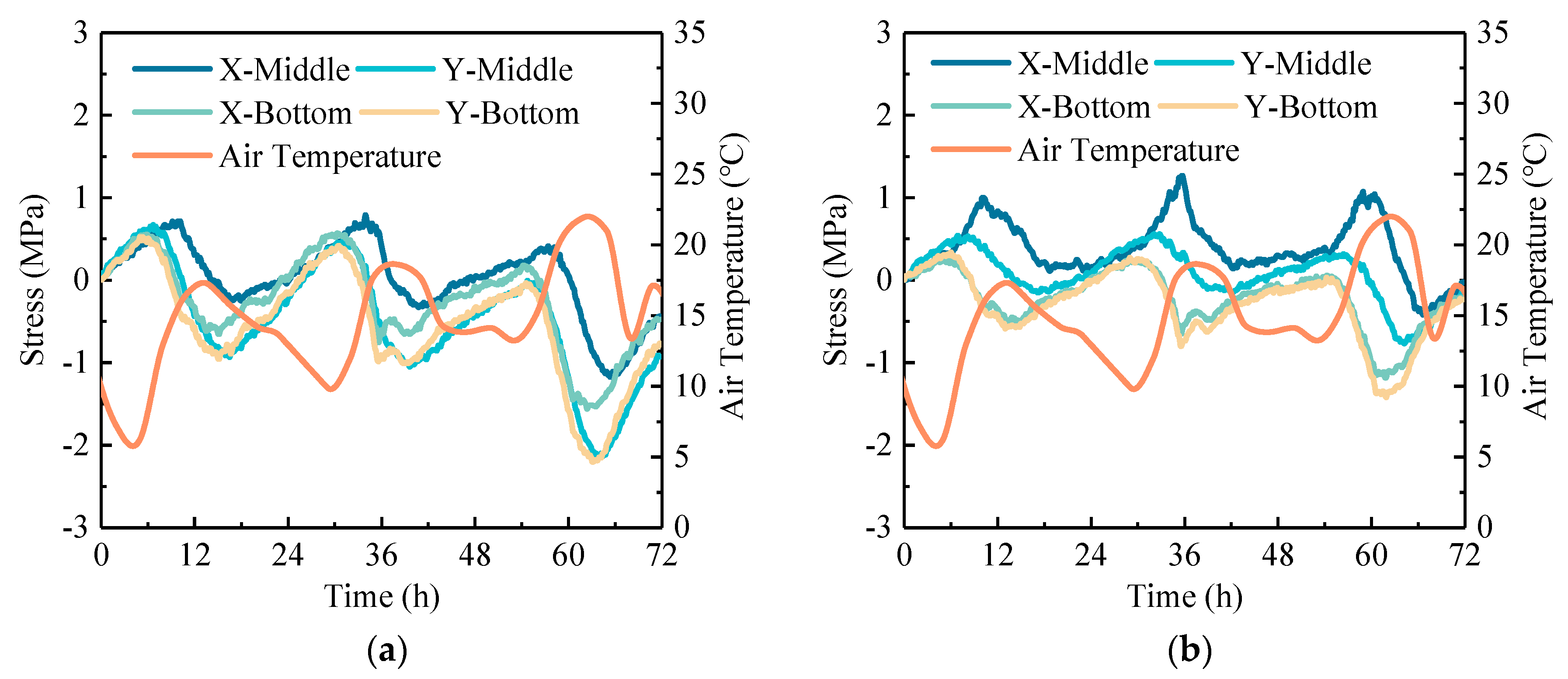 Sensors 24 05545 g012