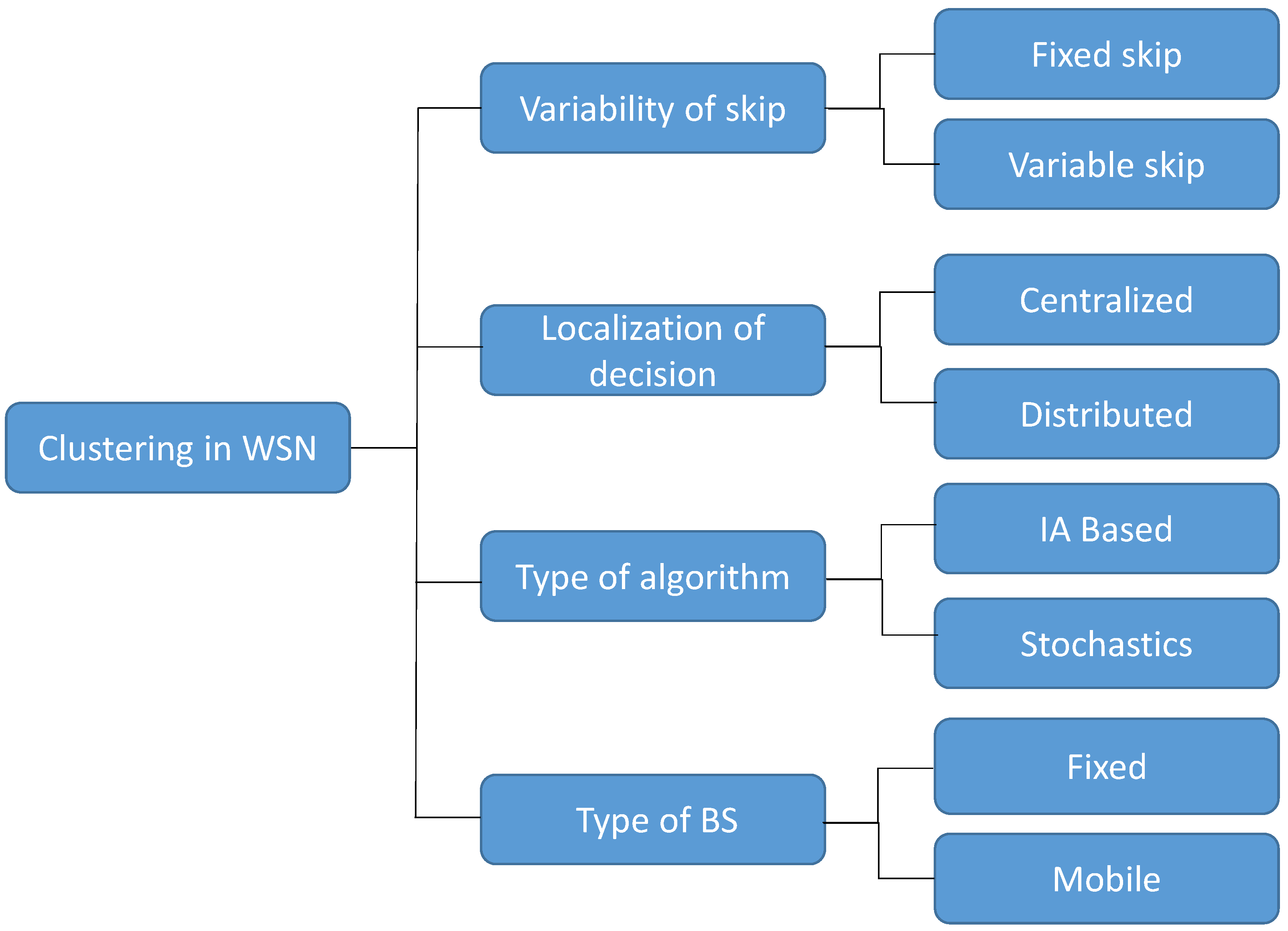 Sensors 24 05548 g001