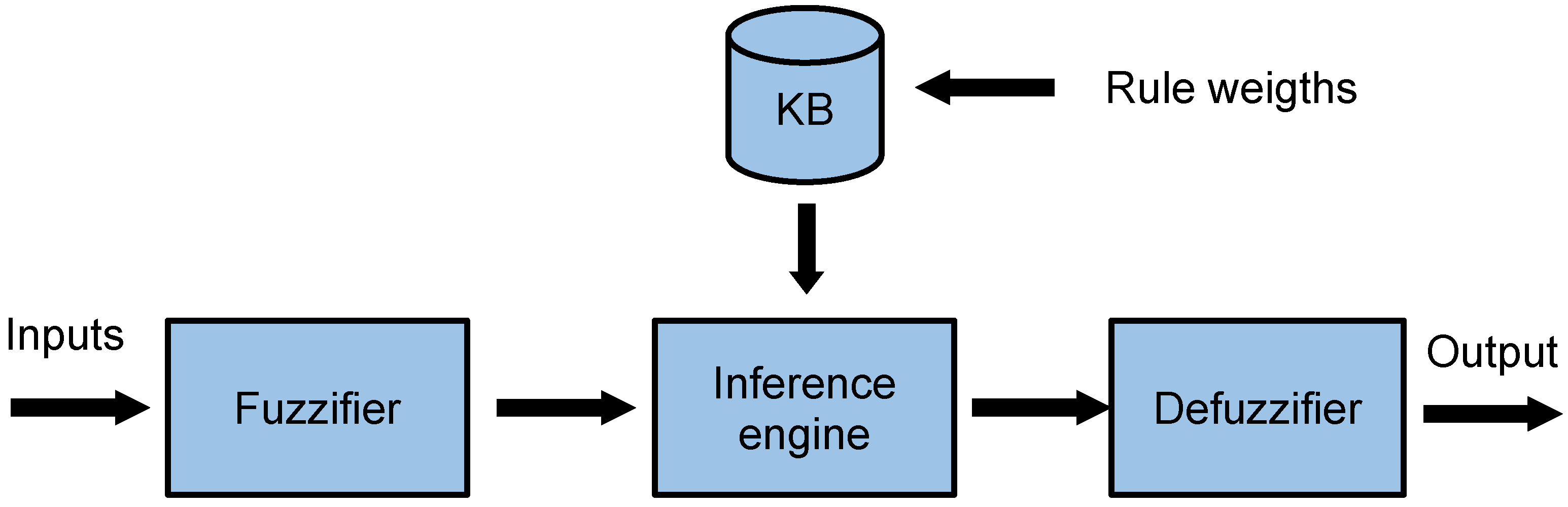 Sensors 24 05548 g002