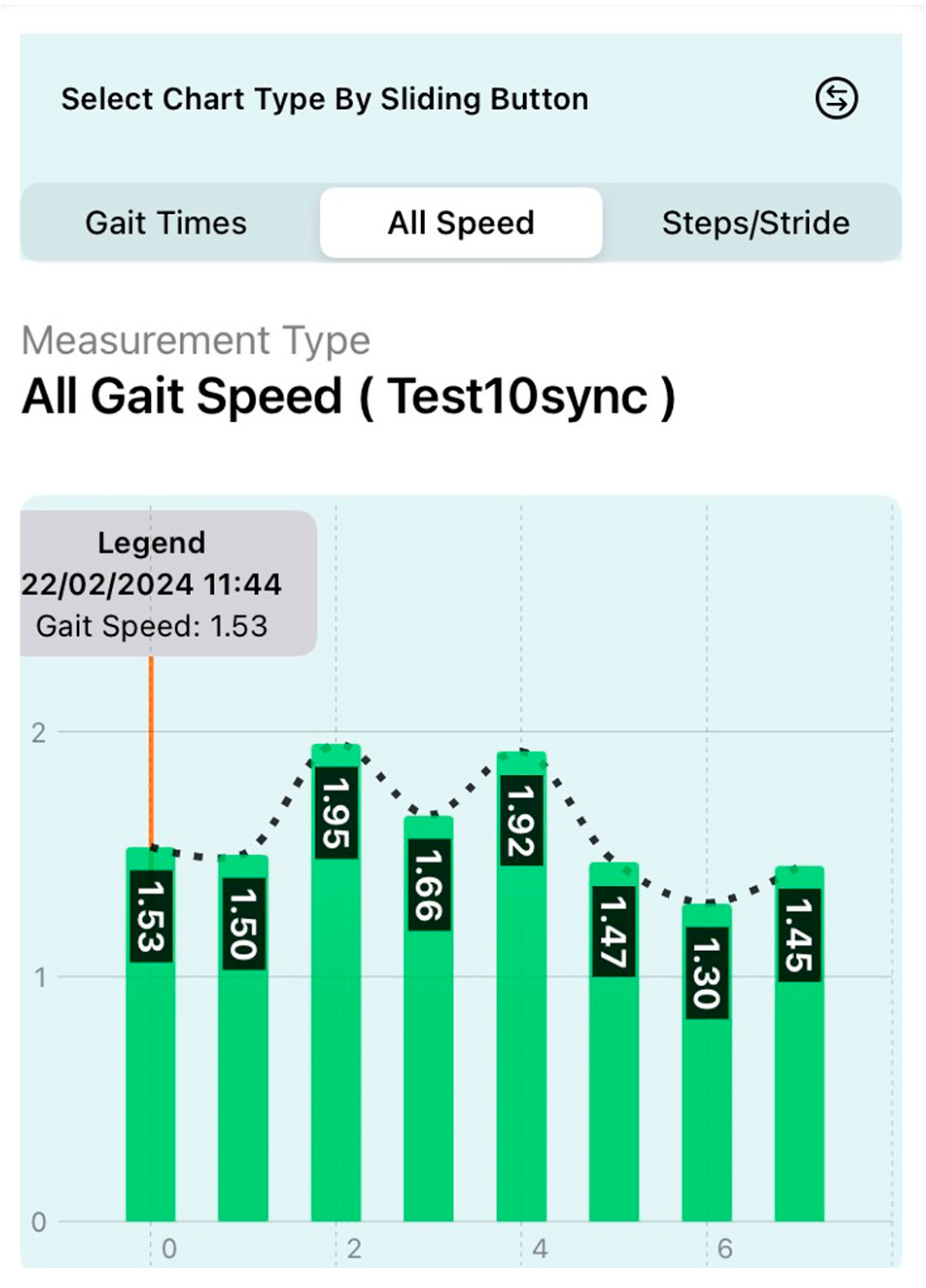Sensors 24 05550 g005