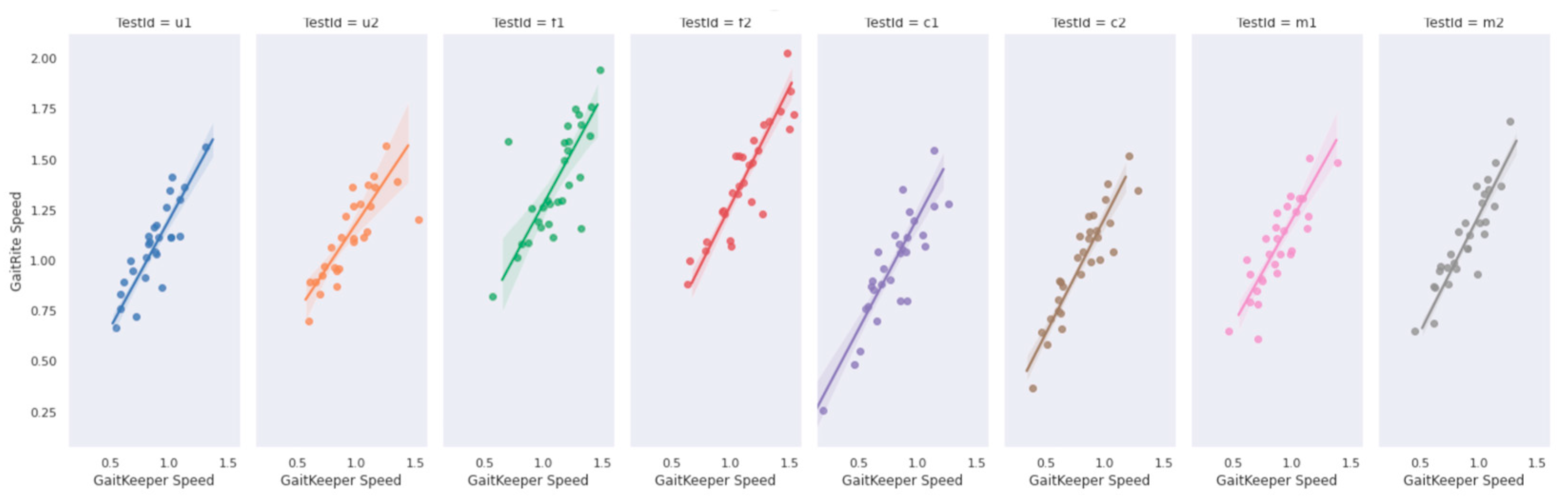 Sensors 24 05550 g011