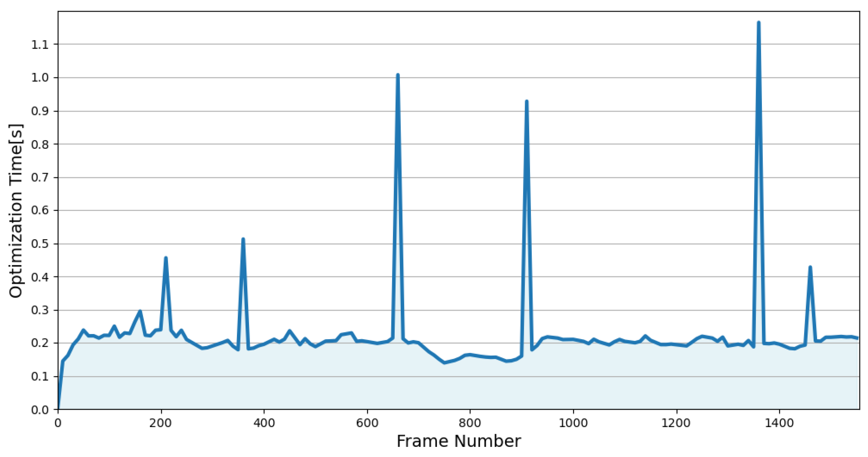 Sensors 24 05554 g008