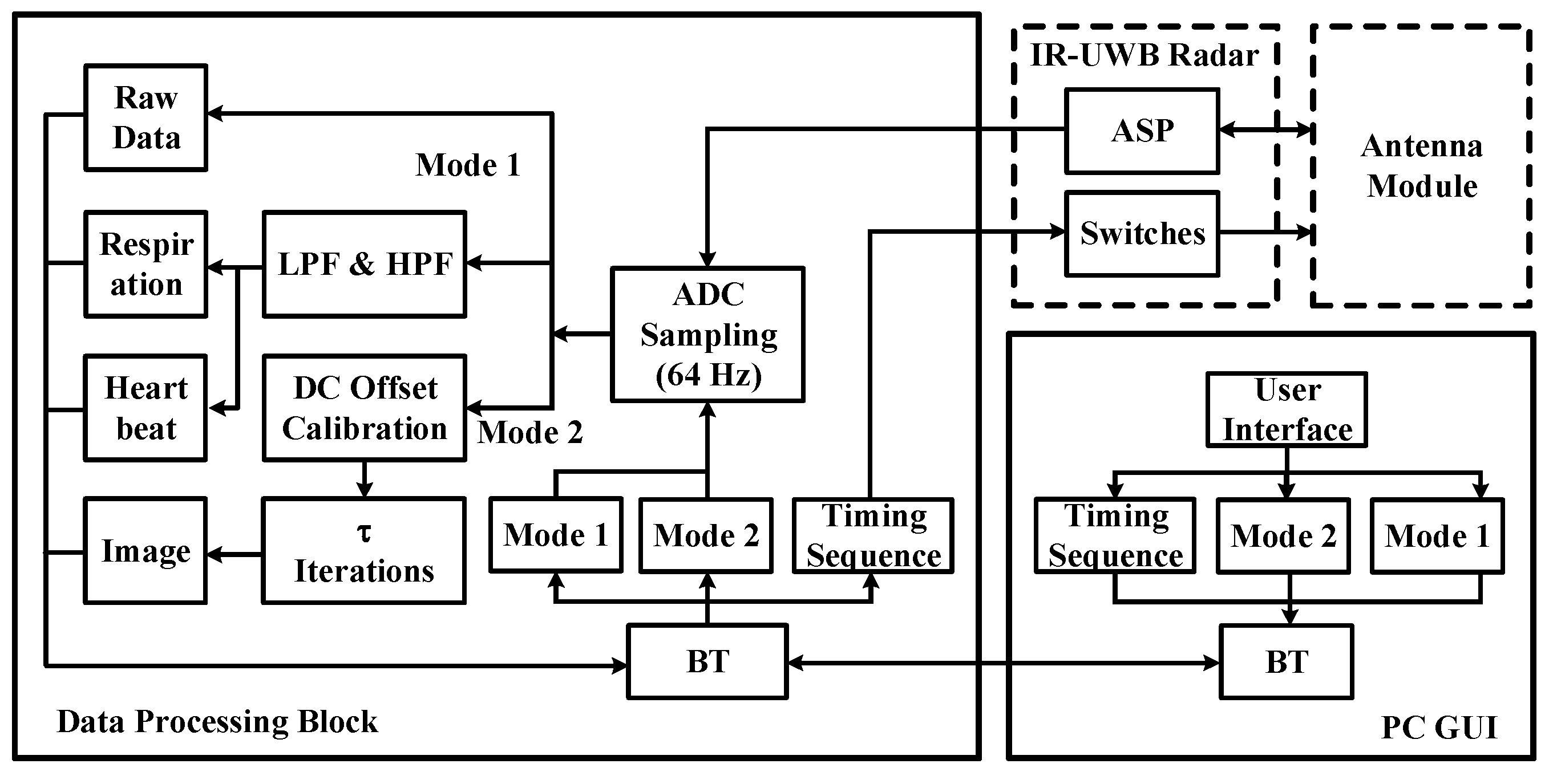 Sensors 24 05555 g004