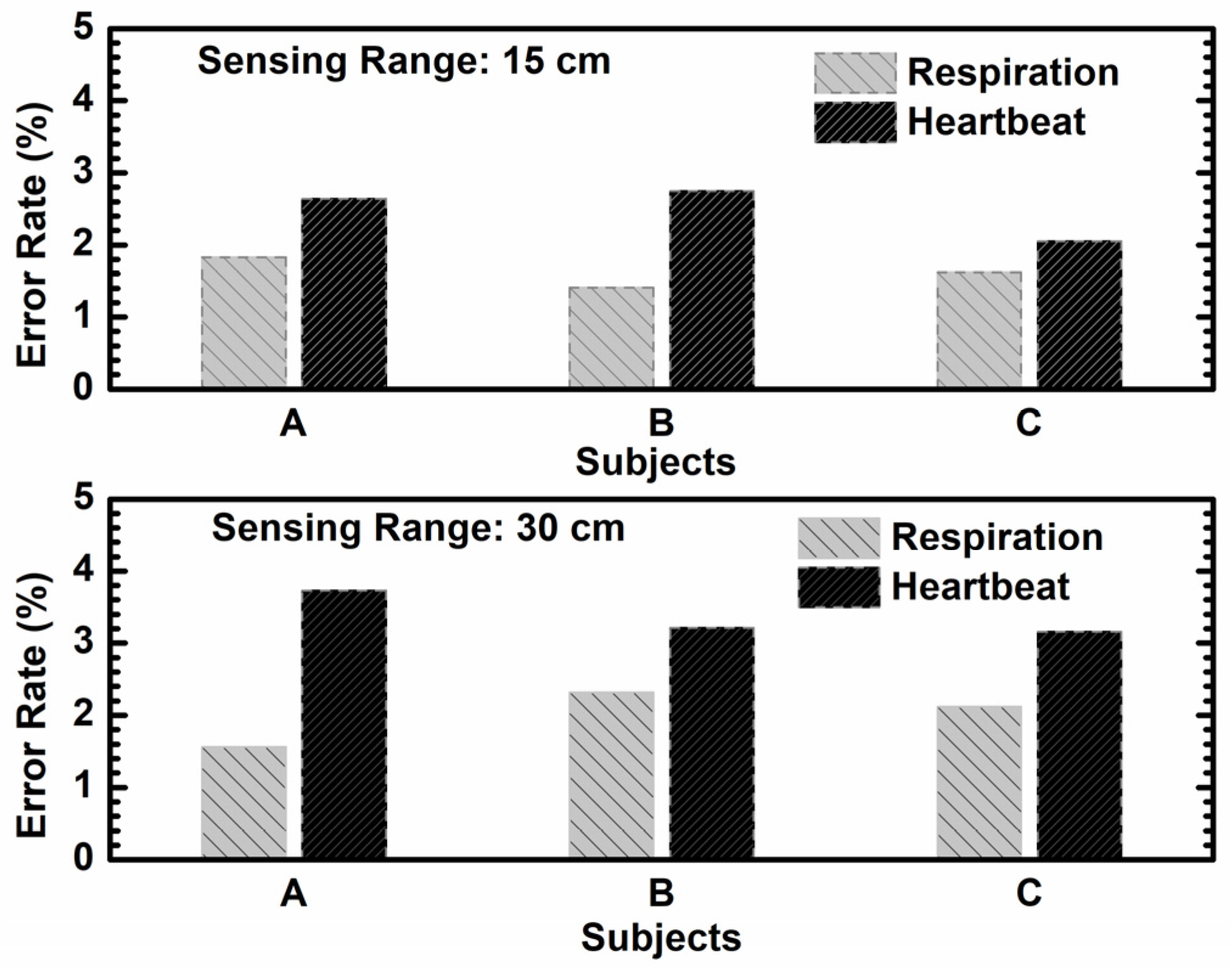 Sensors 24 05555 g012