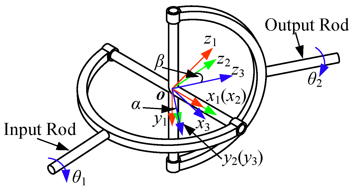 Sensors 24 05559 g004