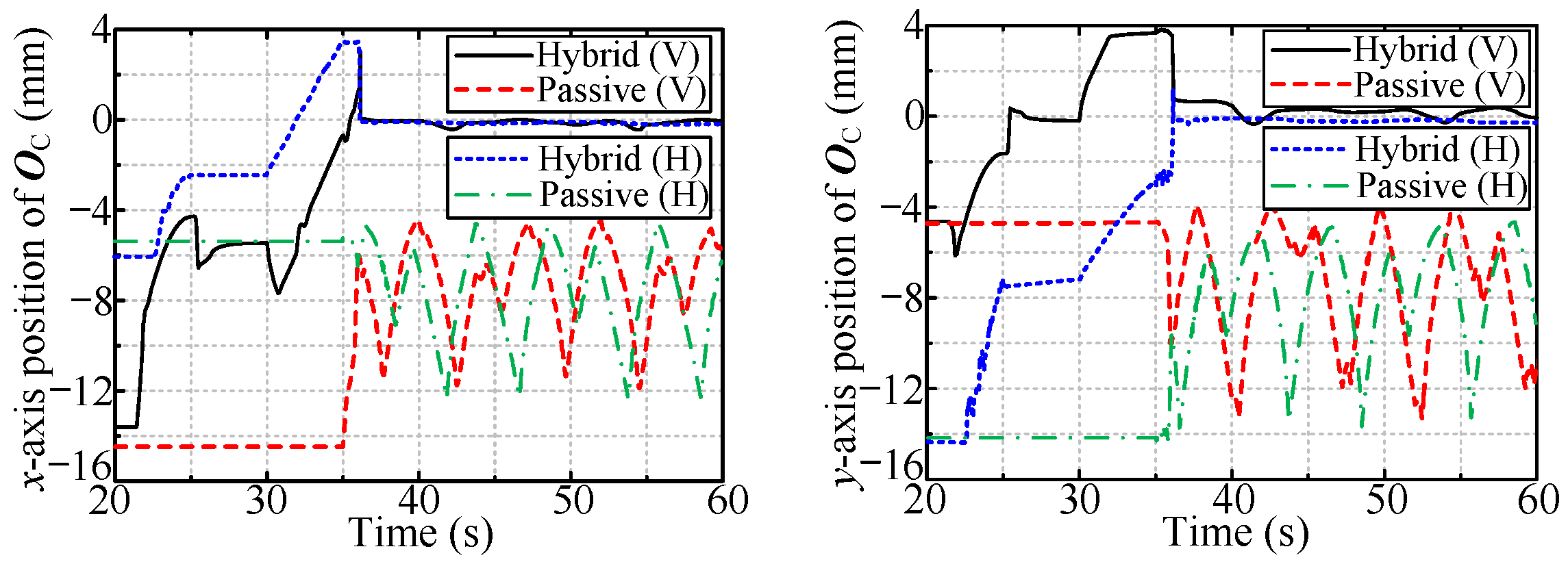 Sensors 24 05559 g014