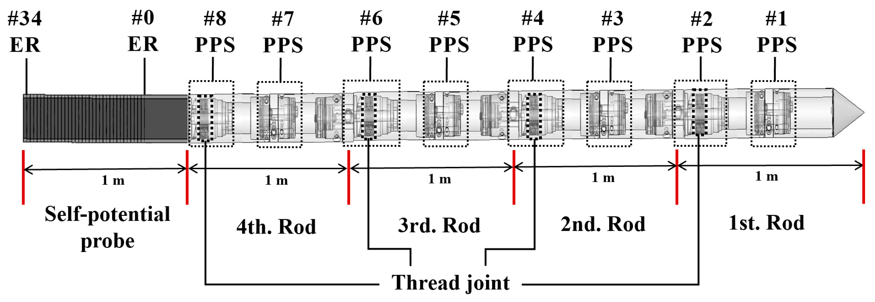 Sensors 24 05563 g003