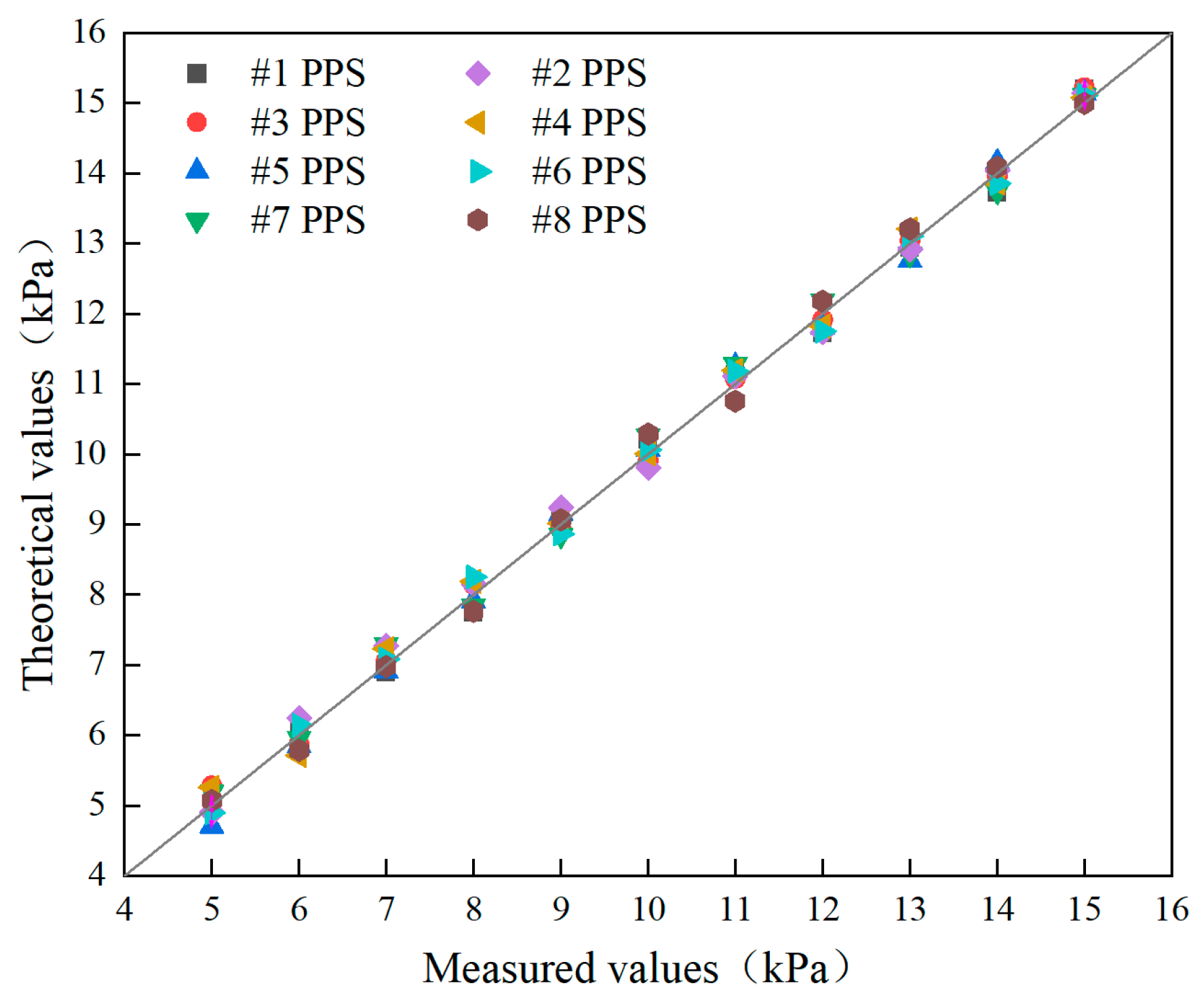 Sensors 24 05563 g009