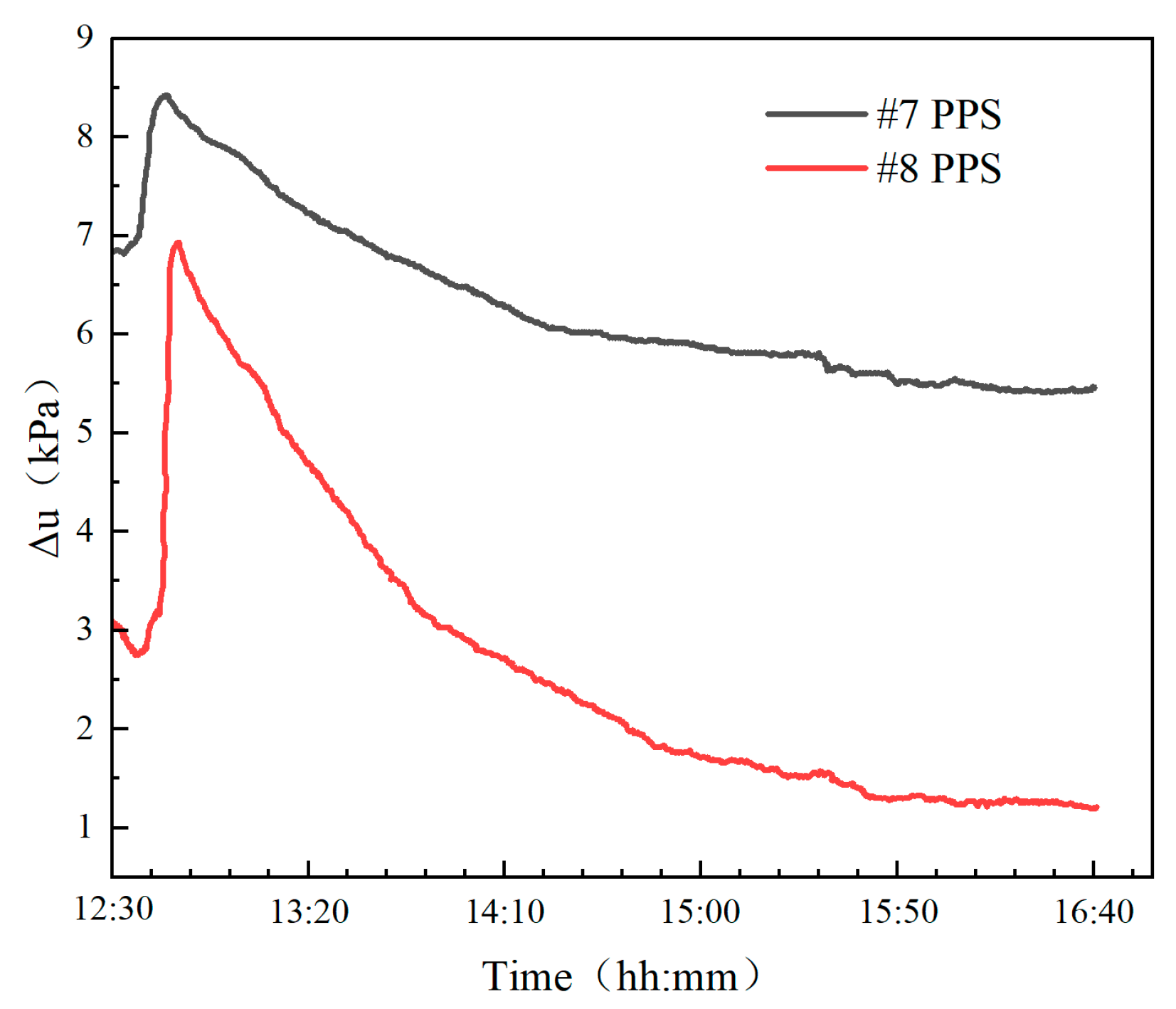 Sensors 24 05563 g014