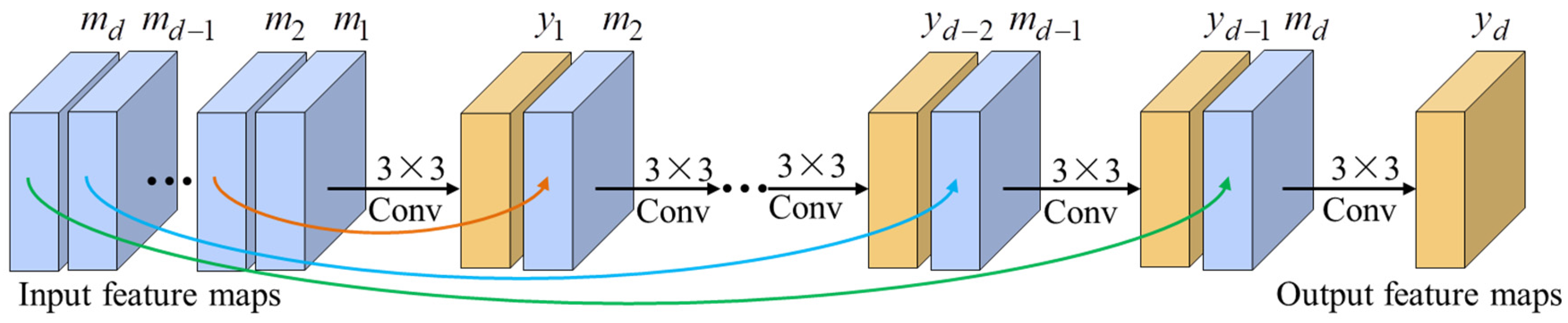 Sensors 24 05566 g005