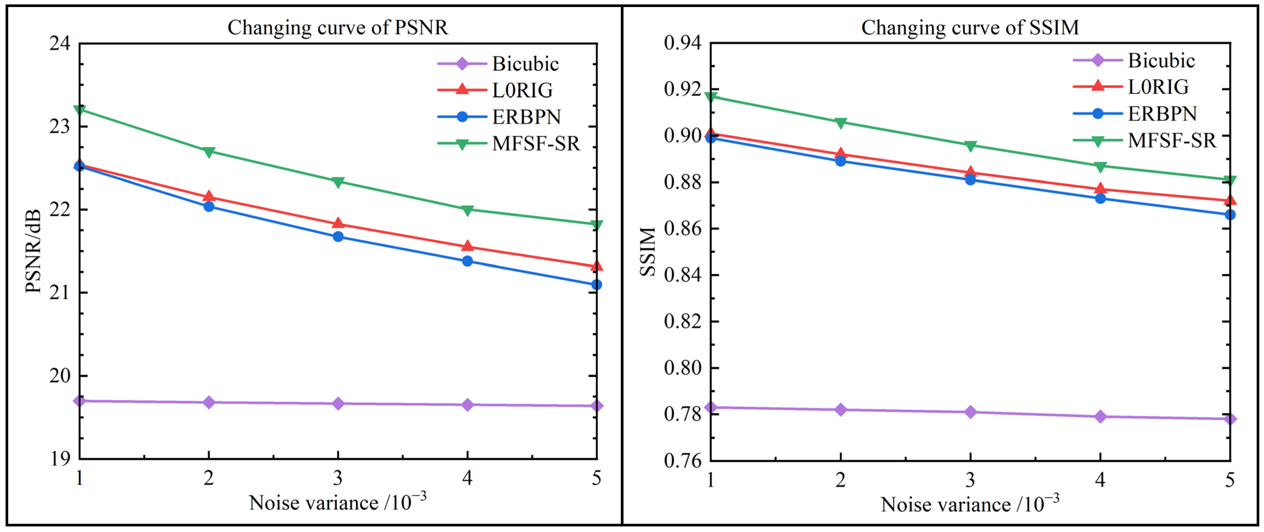 Sensors 24 05566 g009