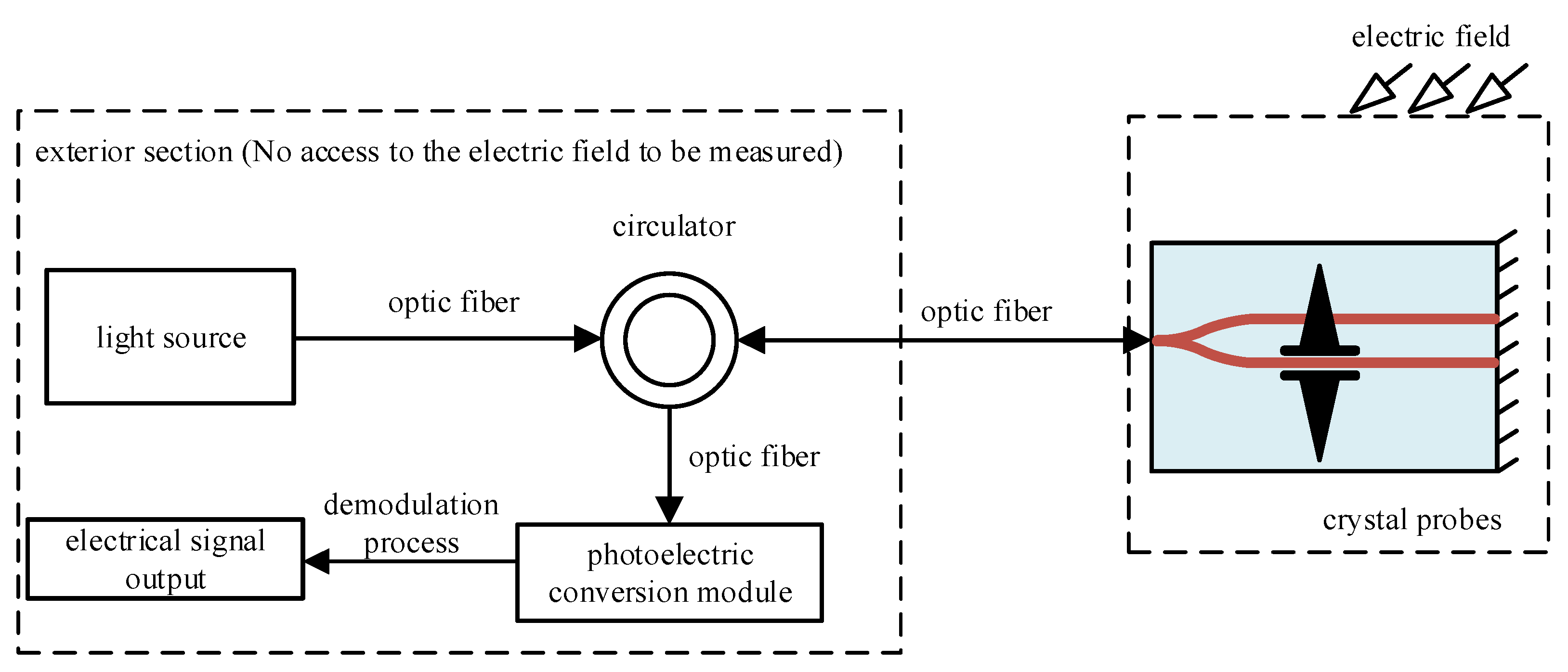 Sensors 24 05570 g002