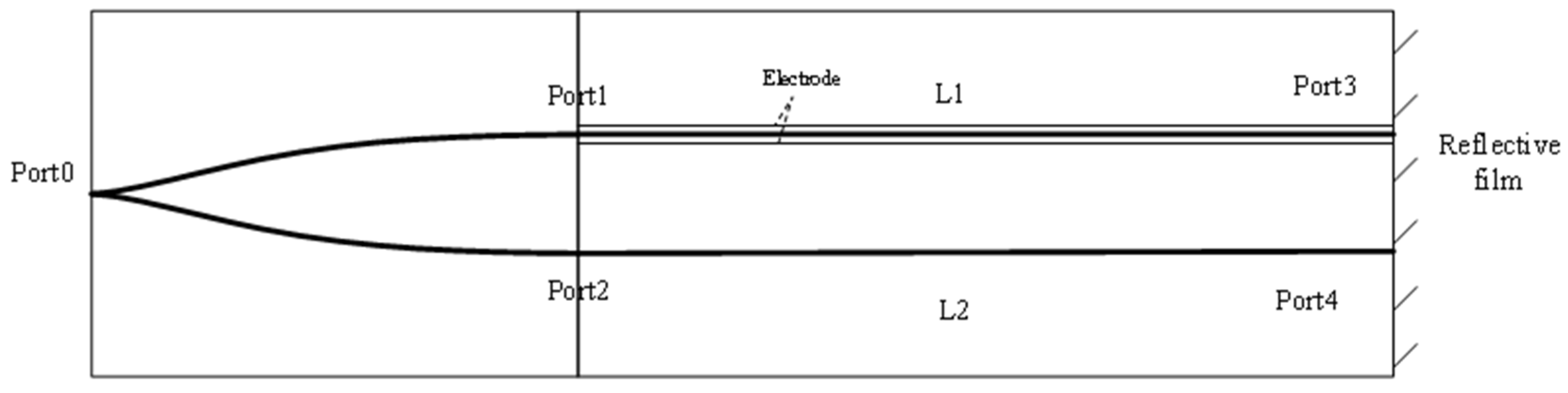 Sensors 24 05570 g003