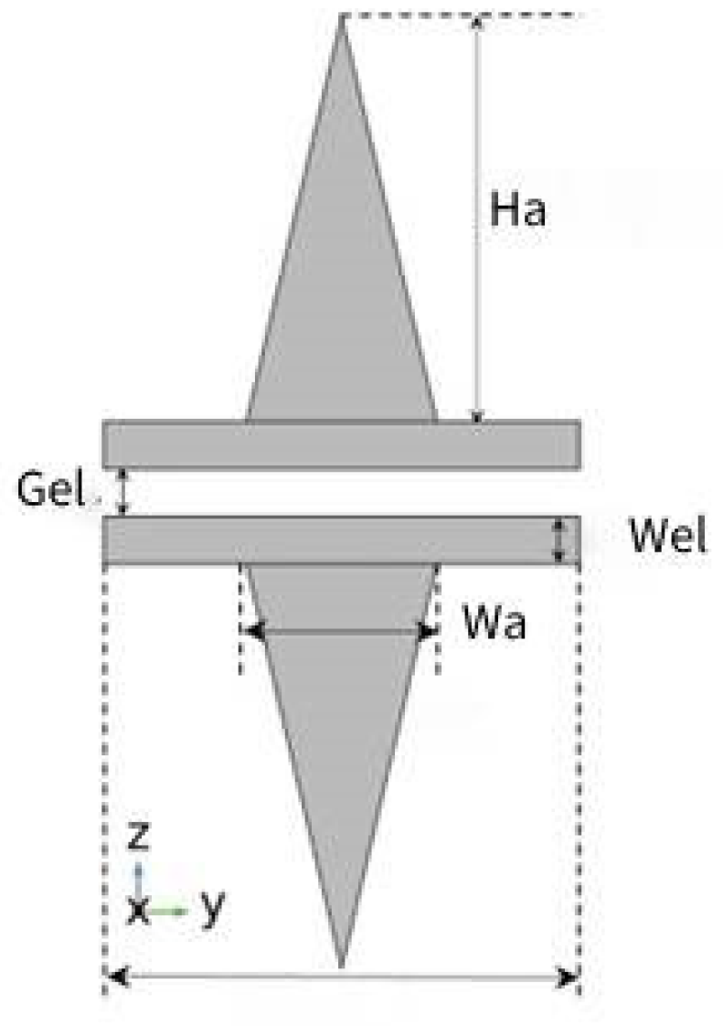 Sensors 24 05570 g009