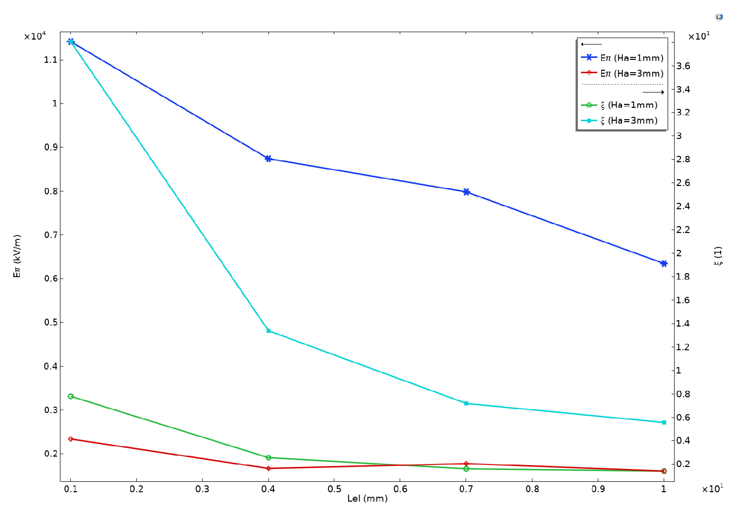 Sensors 24 05570 g014
