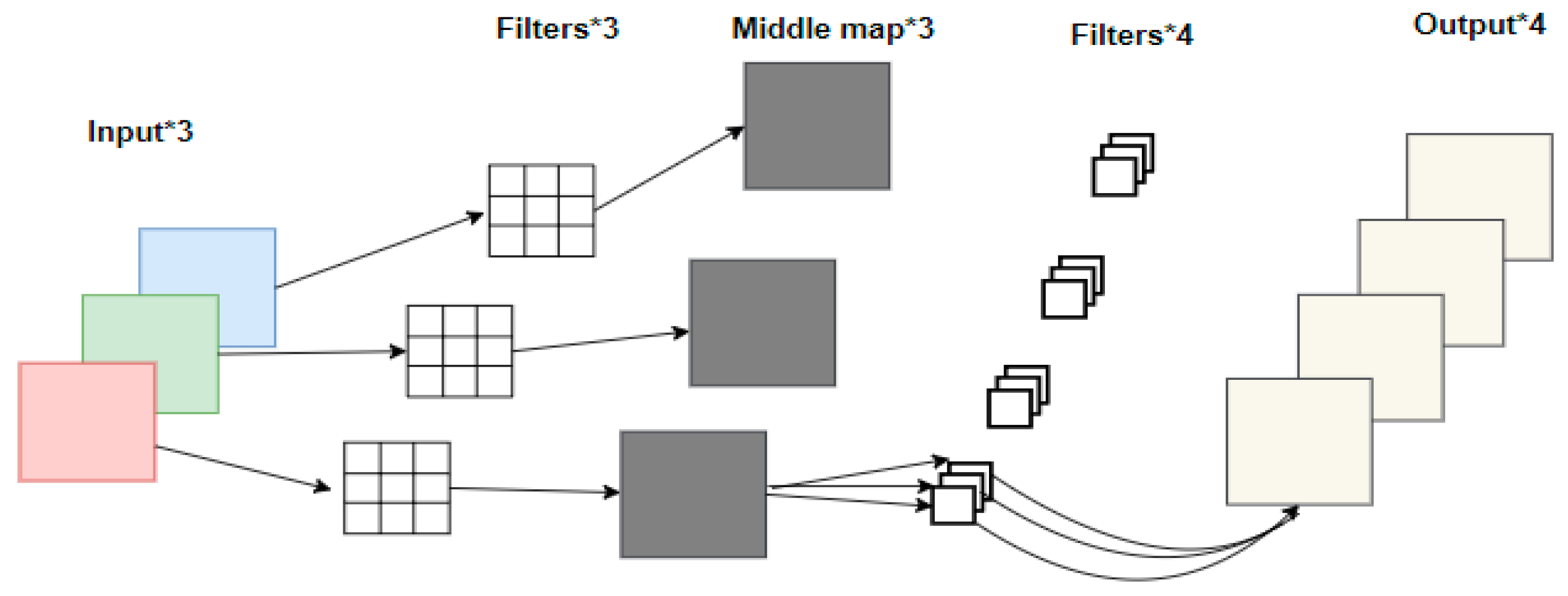 Sensors 24 05577 g006