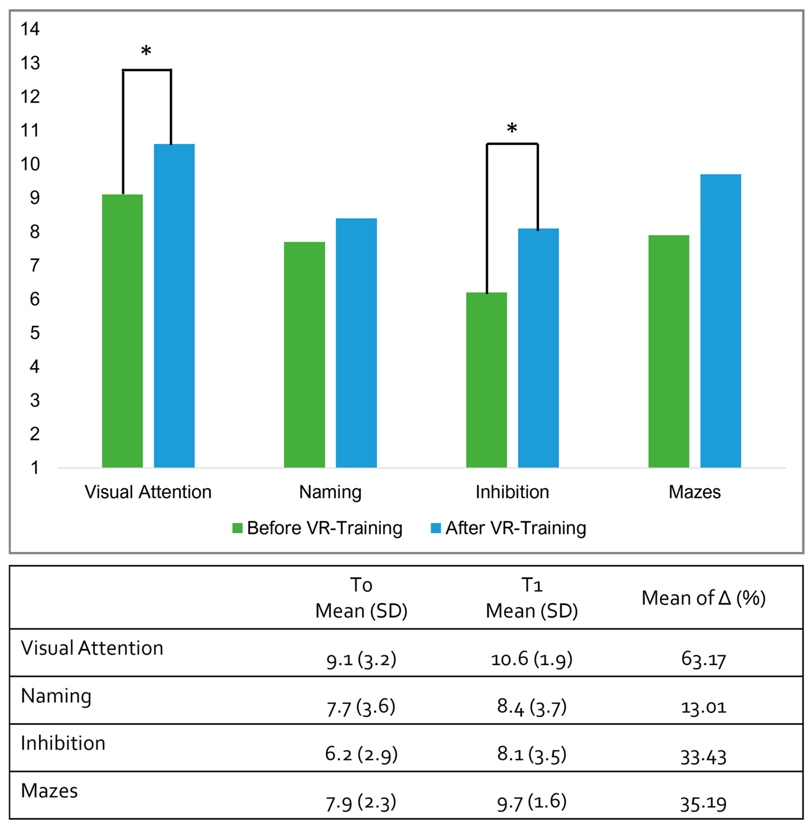 Sensors 24 05578 g002