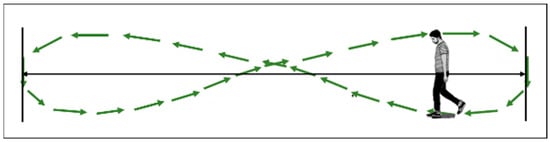 Sensors 24 05579 g0a8