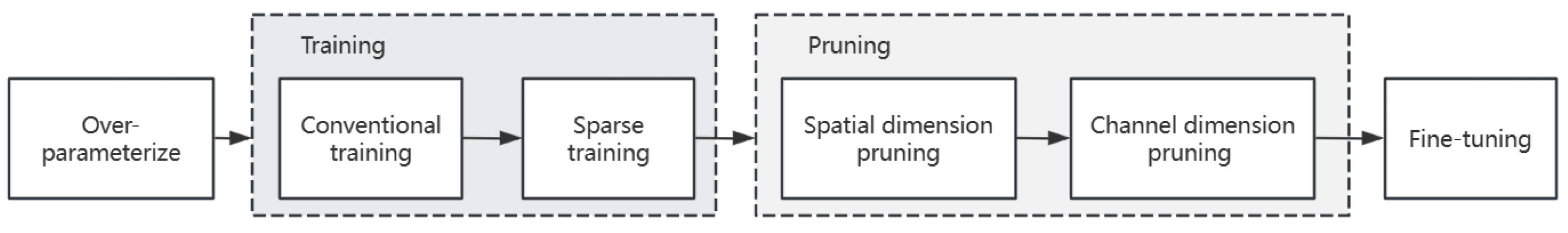 Sensors 24 05585 g003