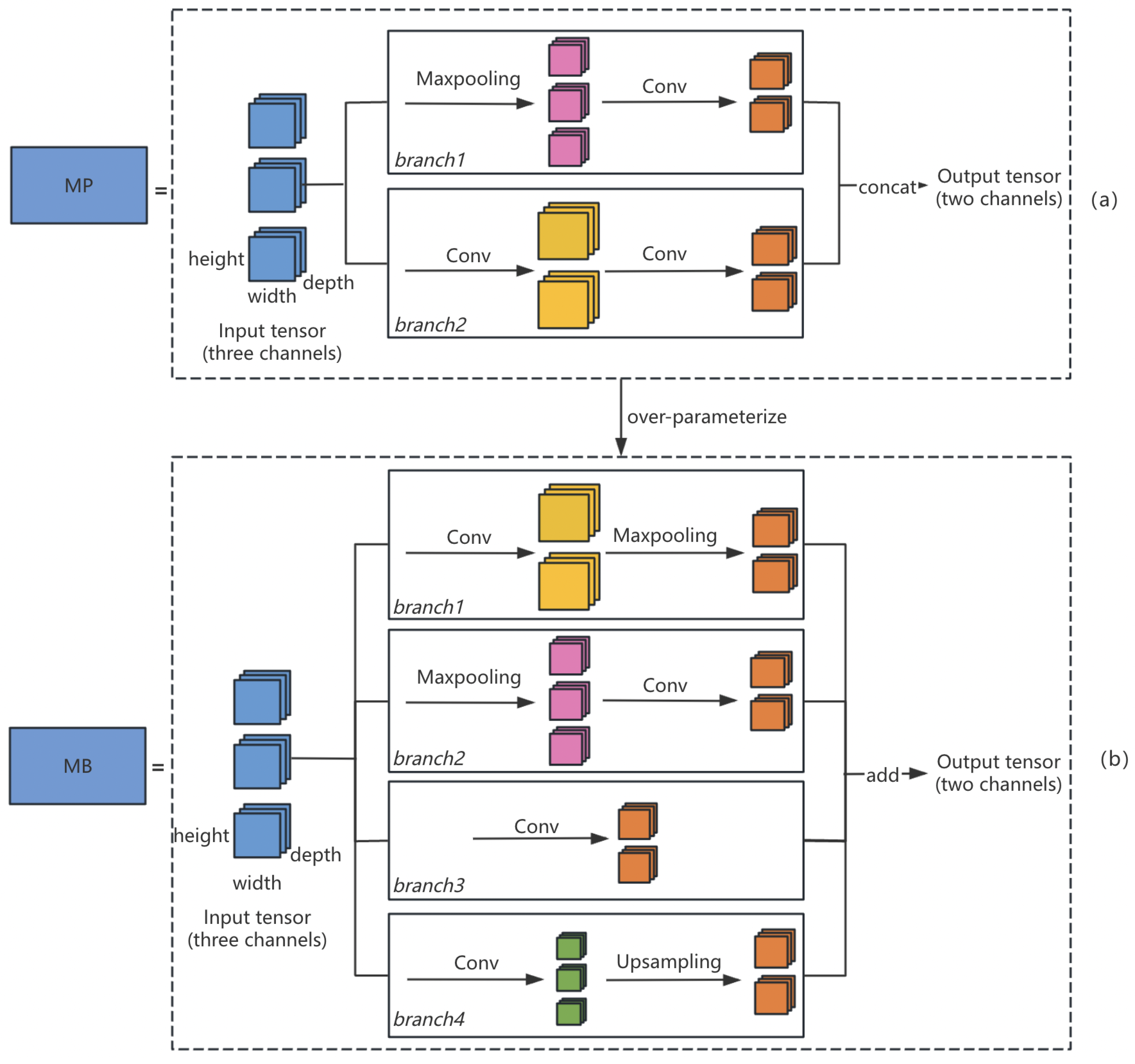 Sensors 24 05585 g004