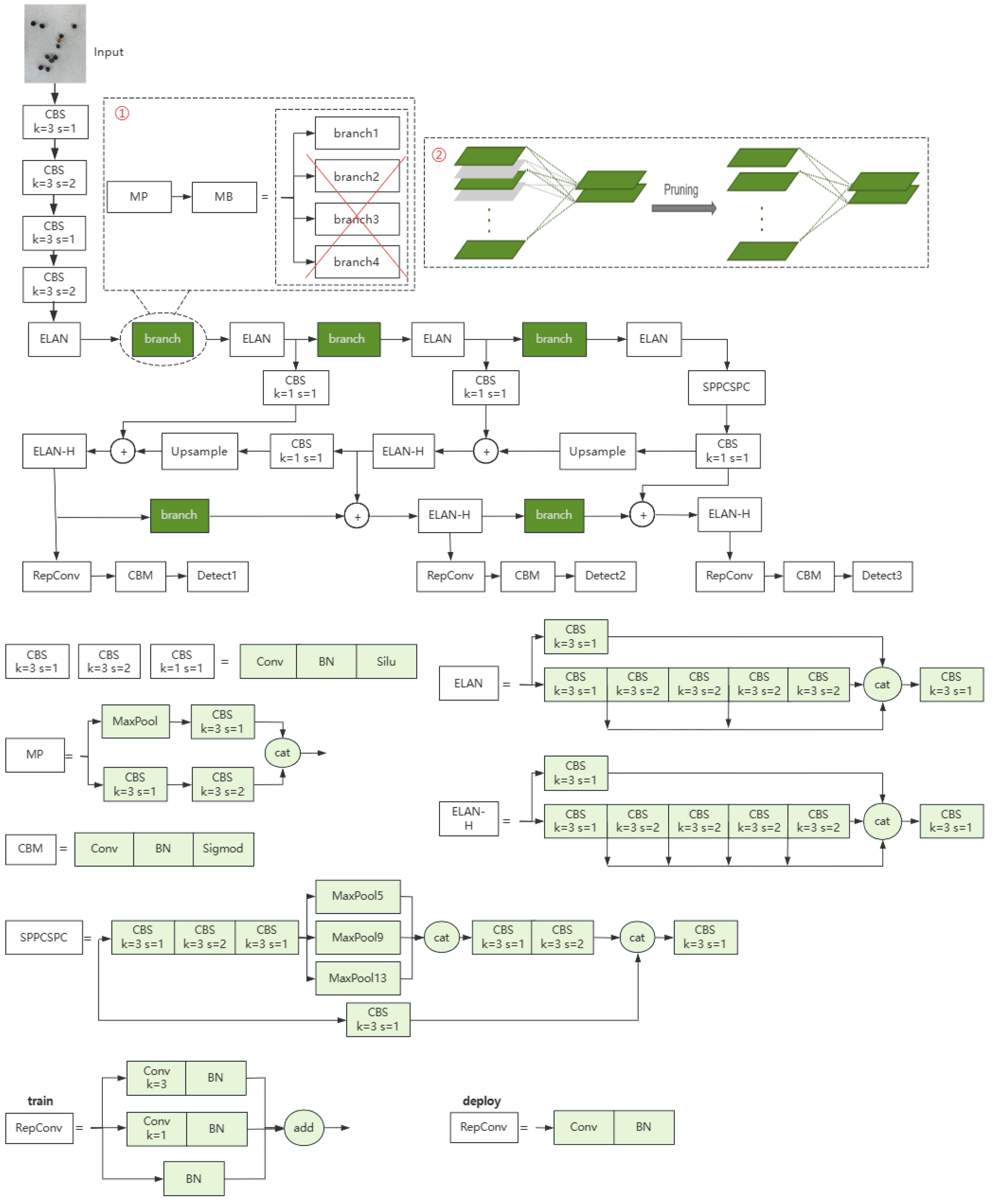 Sensors 24 05585 g005
