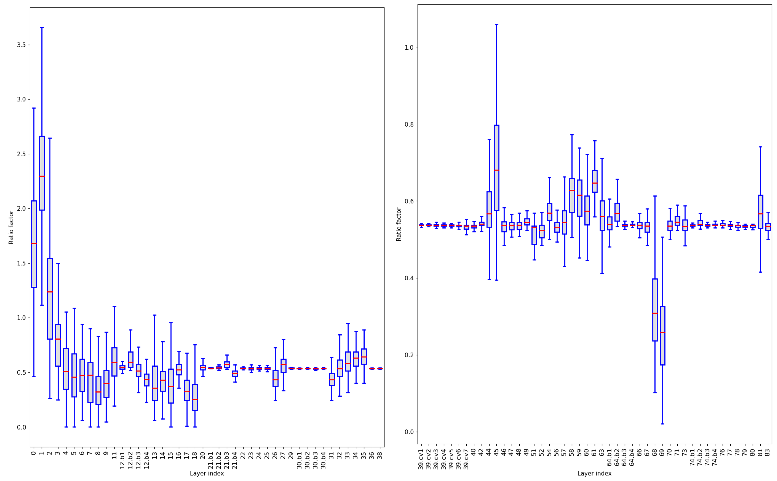 Sensors 24 05585 g007