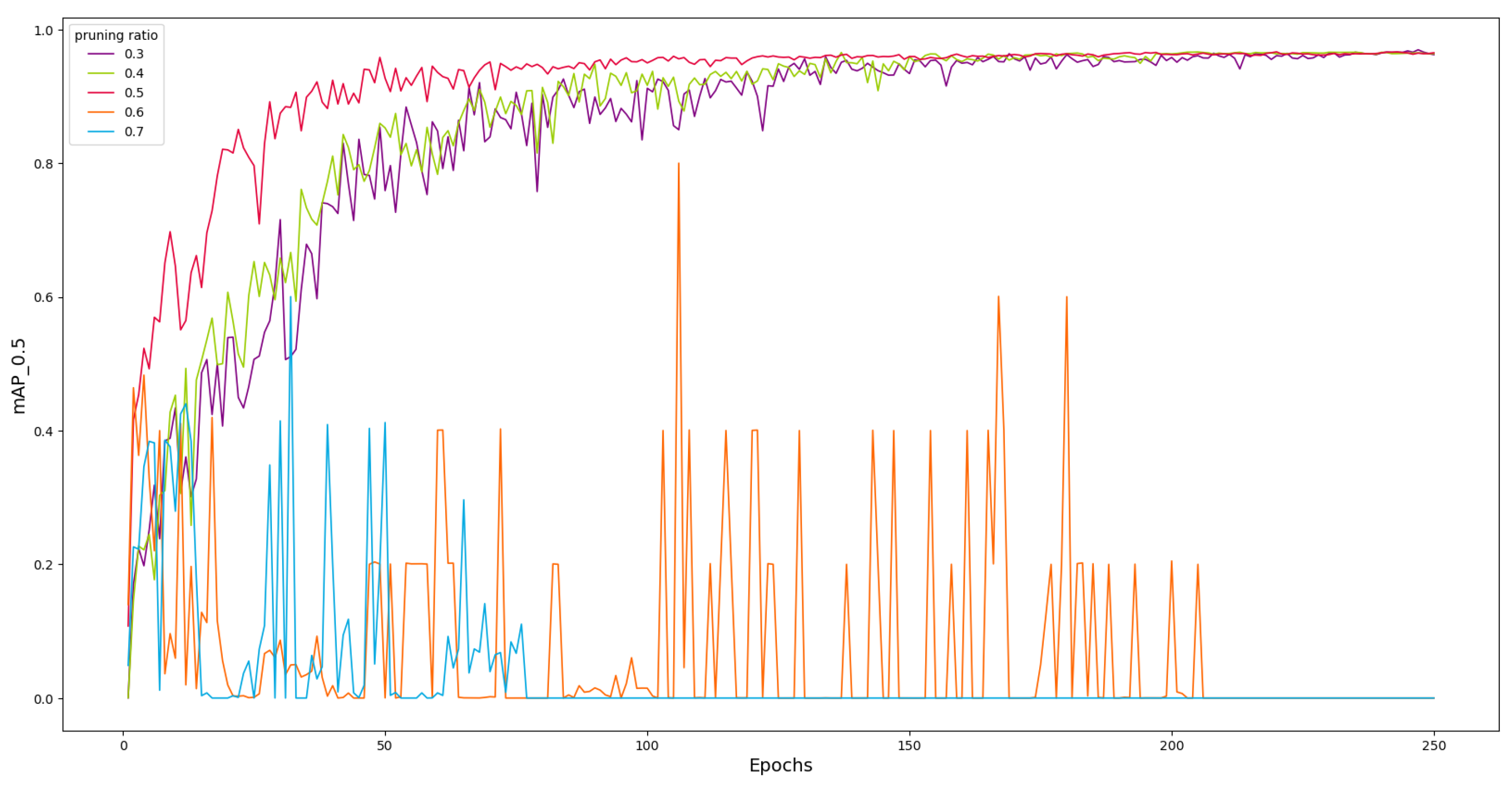 Sensors 24 05585 g008