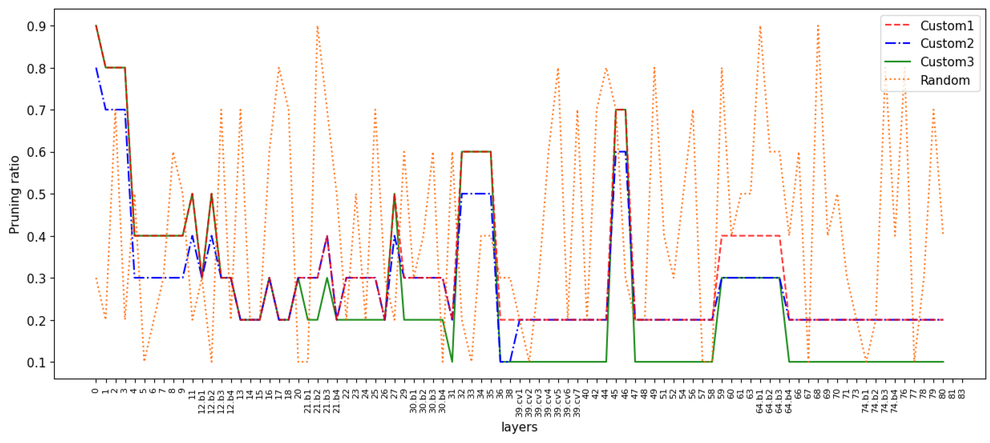 Sensors 24 05585 g009