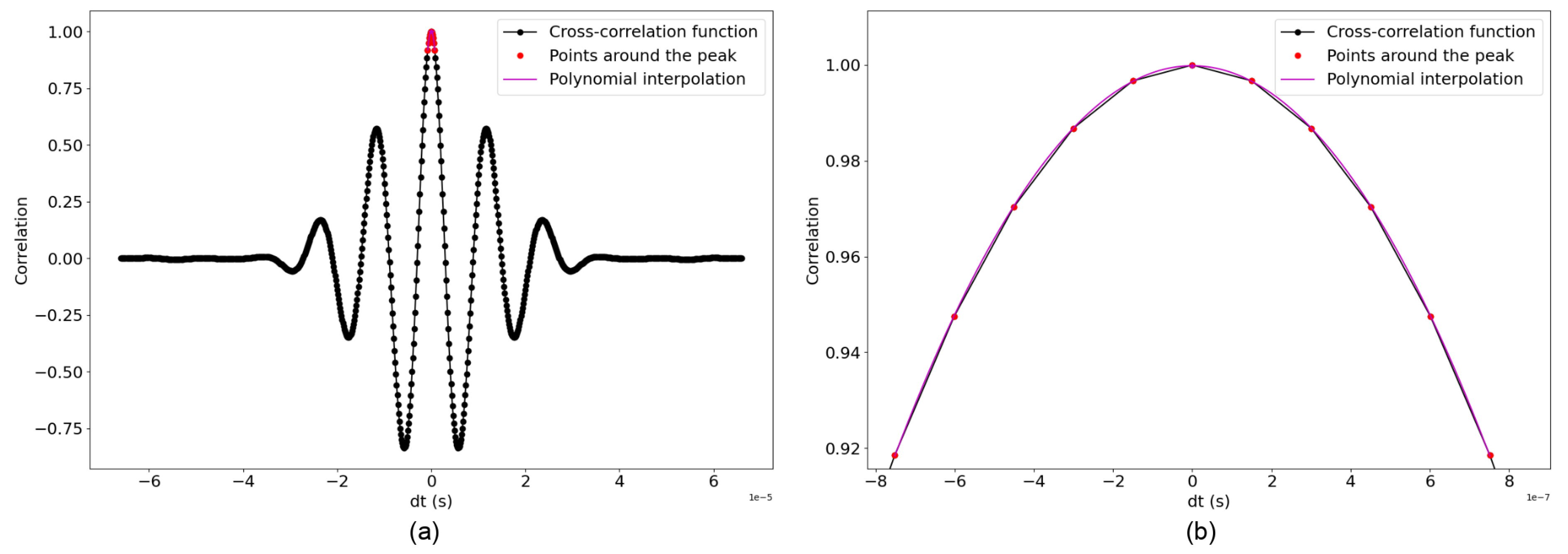 Sensors 24 05588 g009