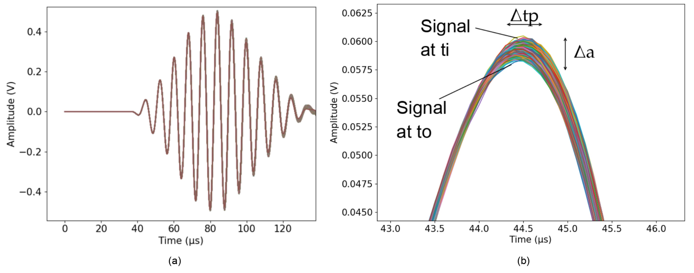 Sensors 24 05588 g011