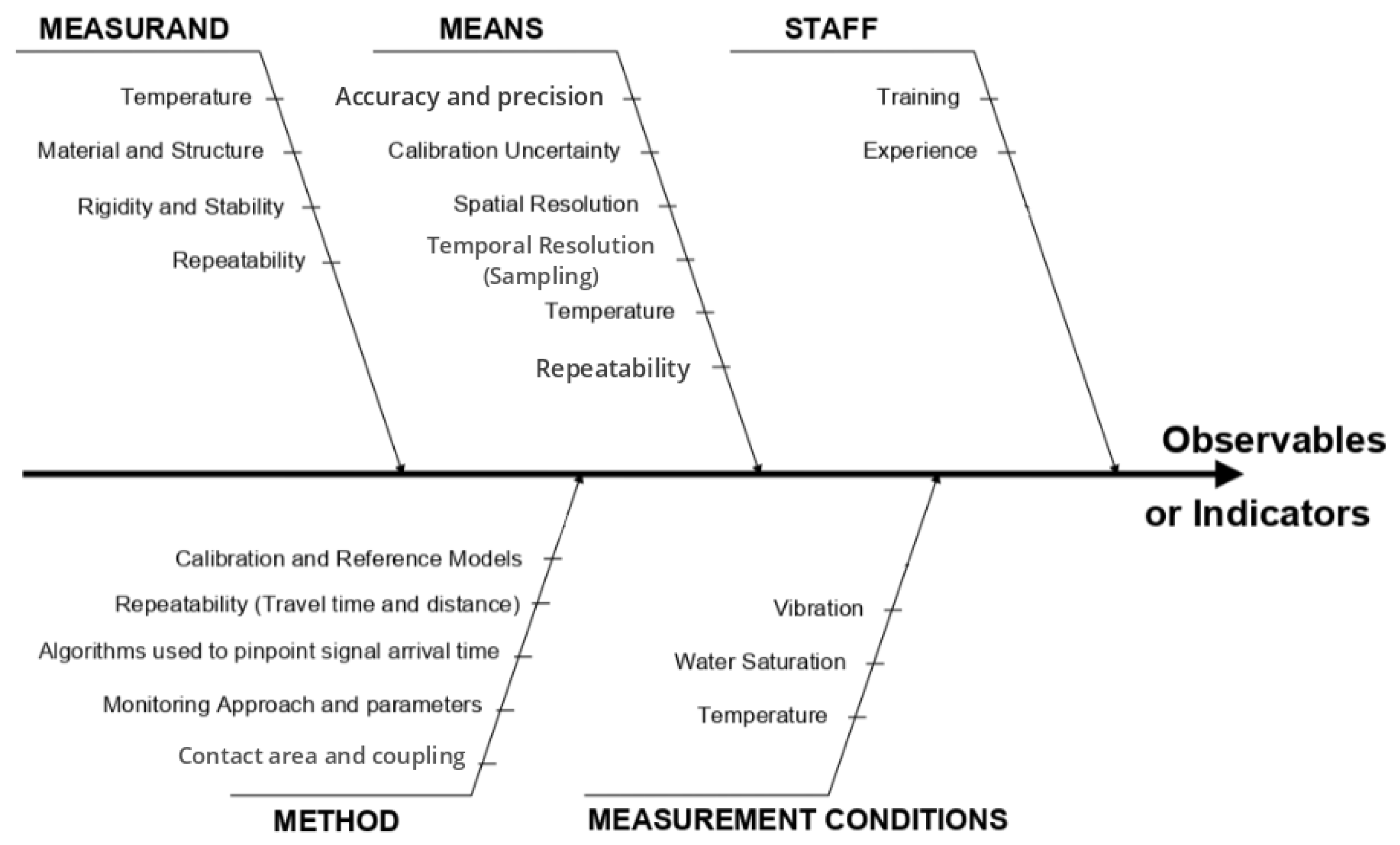 Sensors 24 05588 g012