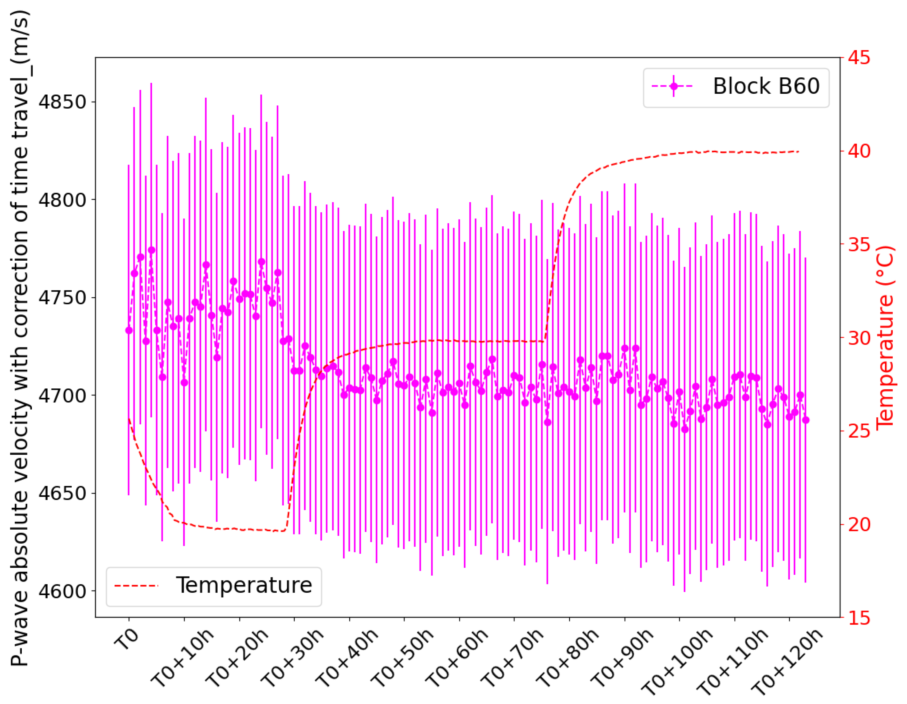 Sensors 24 05588 g013