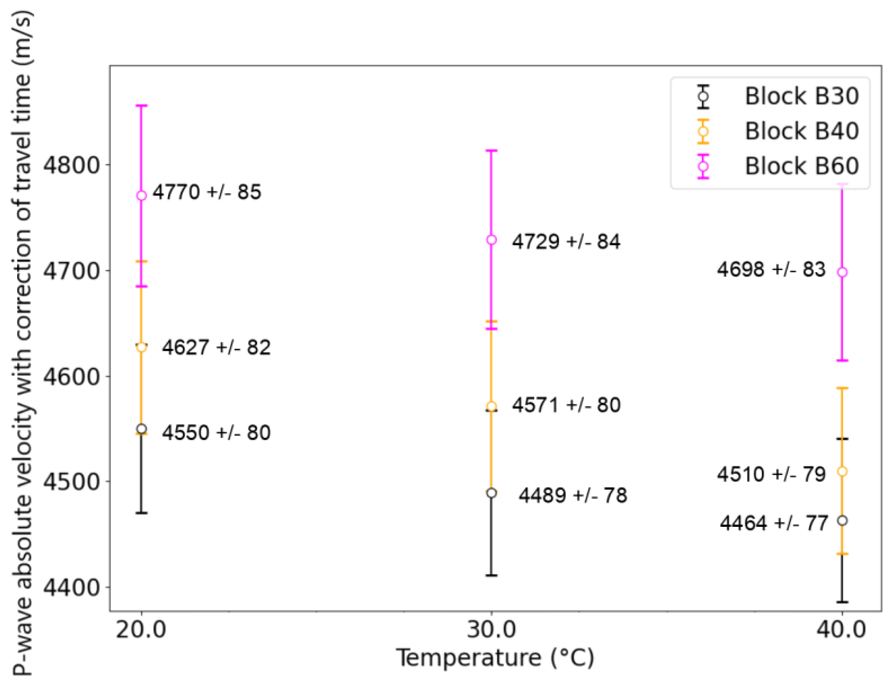 Sensors 24 05588 g014