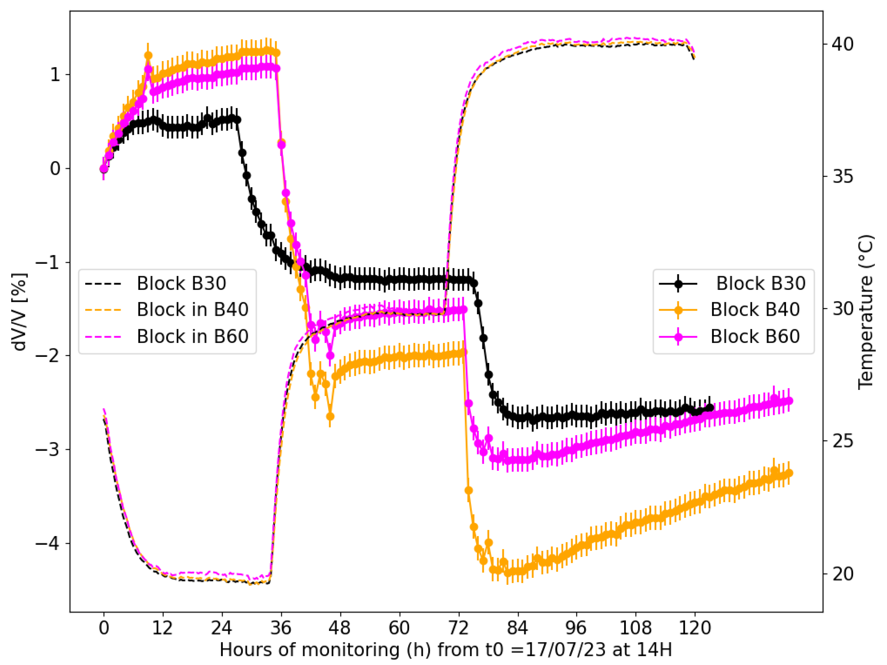 Sensors 24 05588 g015