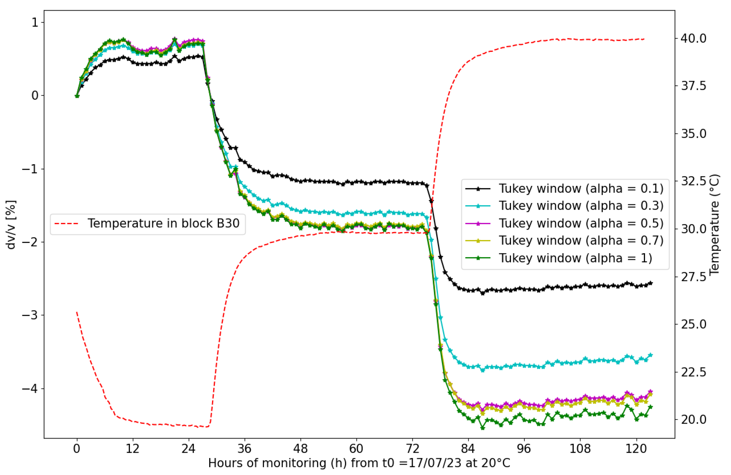 Sensors 24 05588 g016