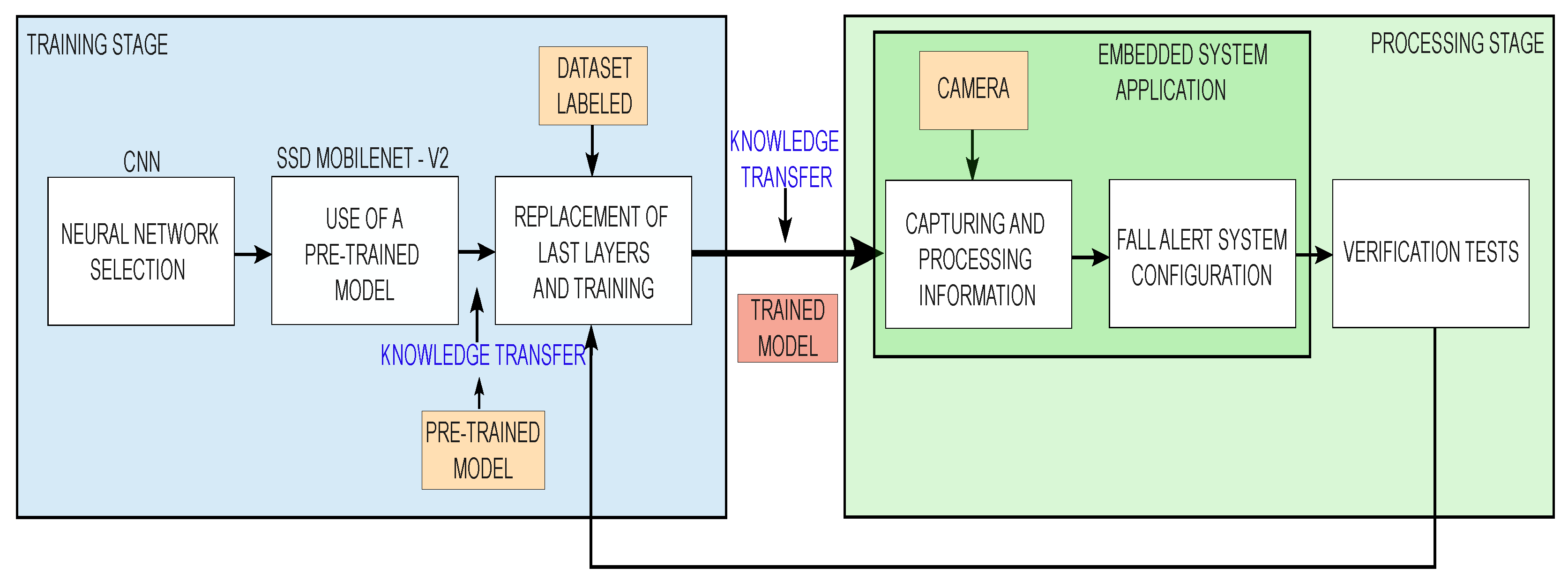 Sensors 24 05592 g001