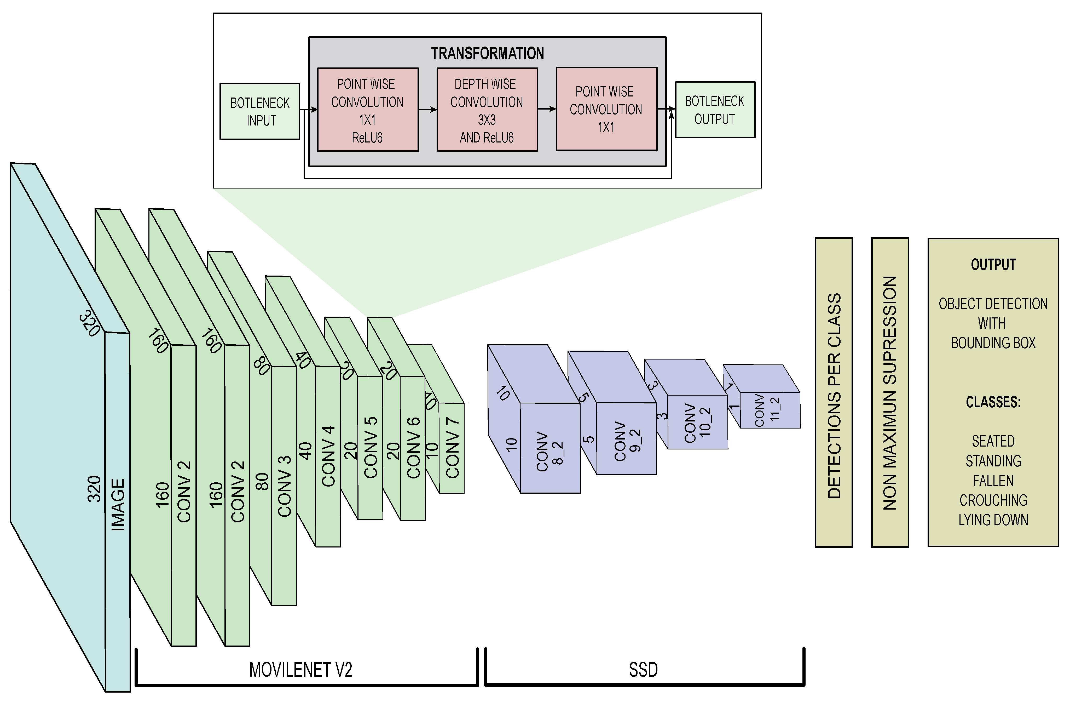 Sensors 24 05592 g002