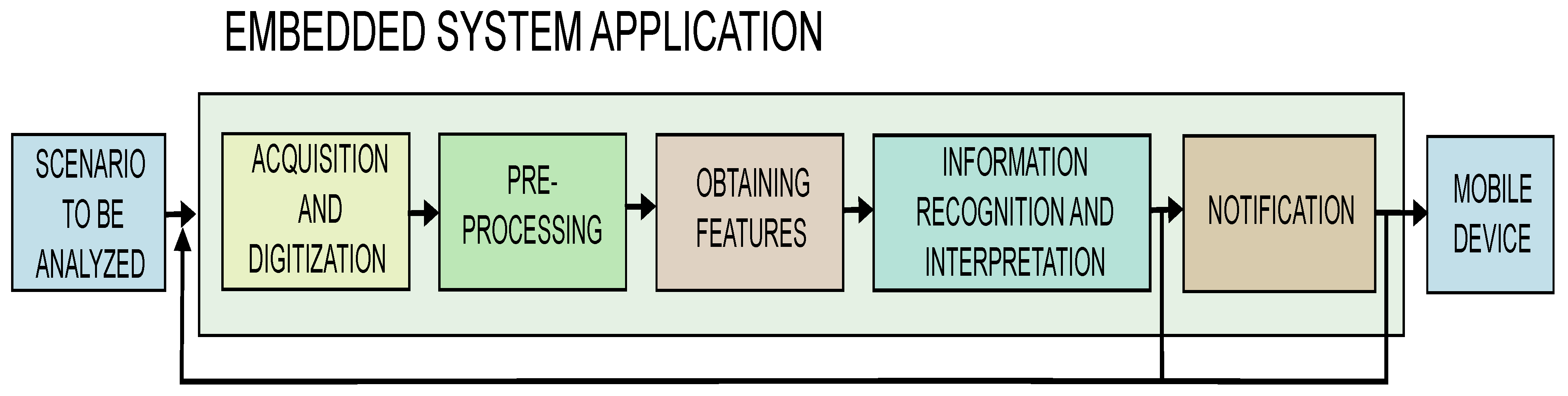 Sensors 24 05592 g004