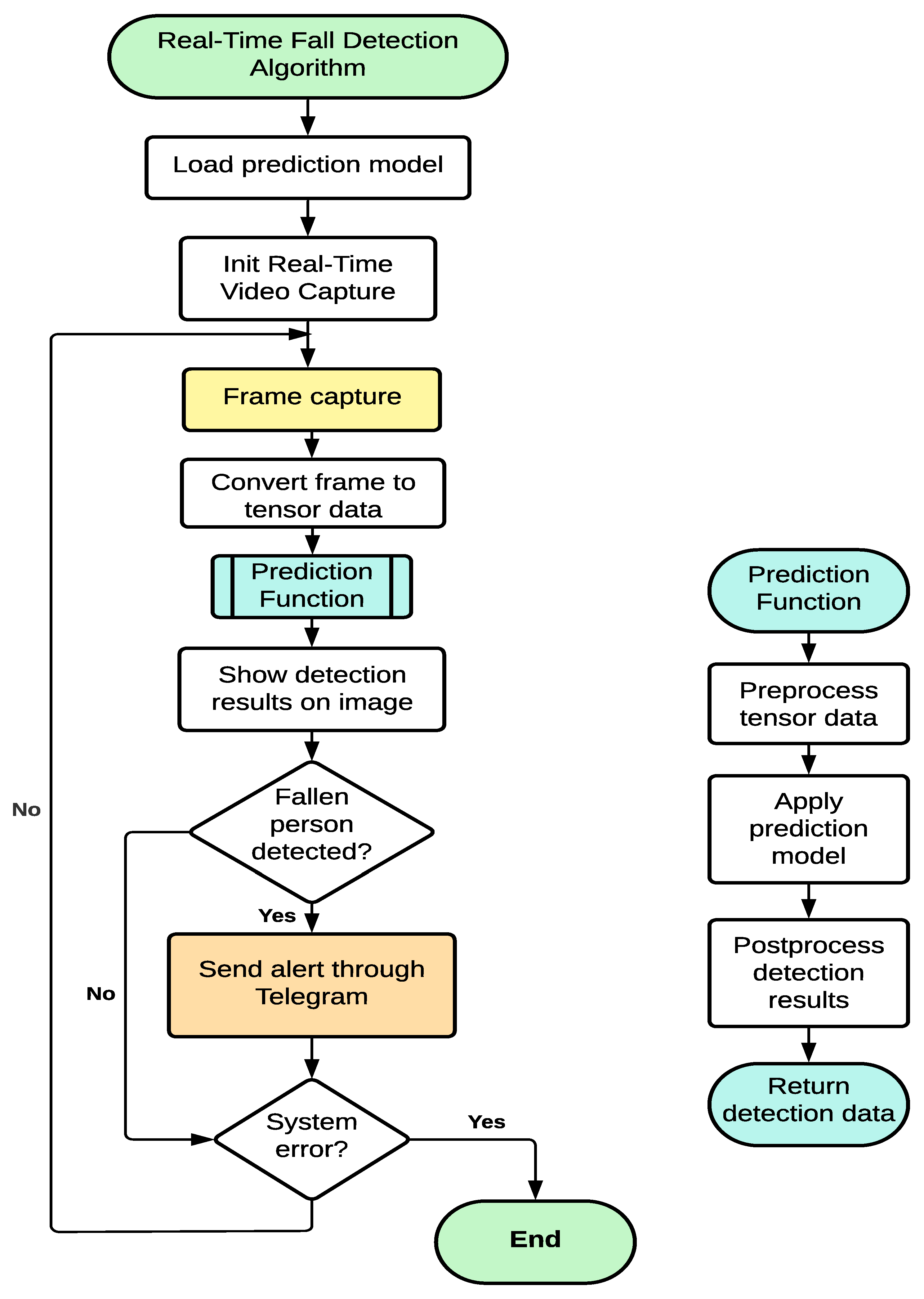 Sensors 24 05592 g005