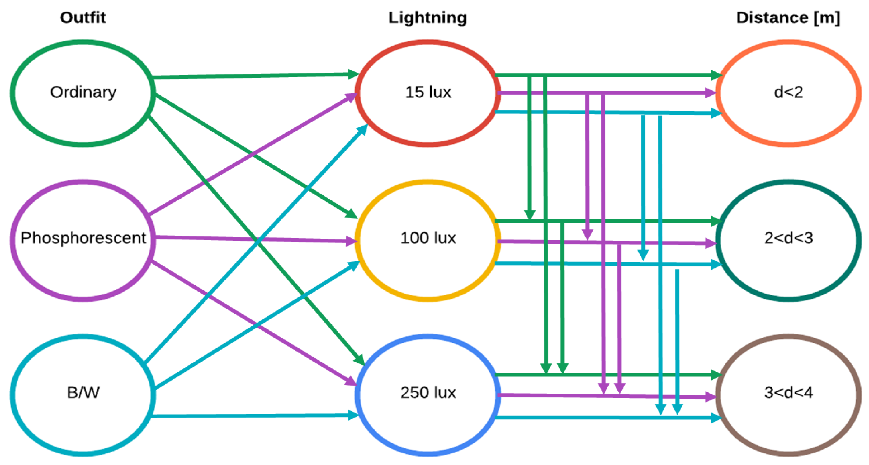 Sensors 24 05592 g010
