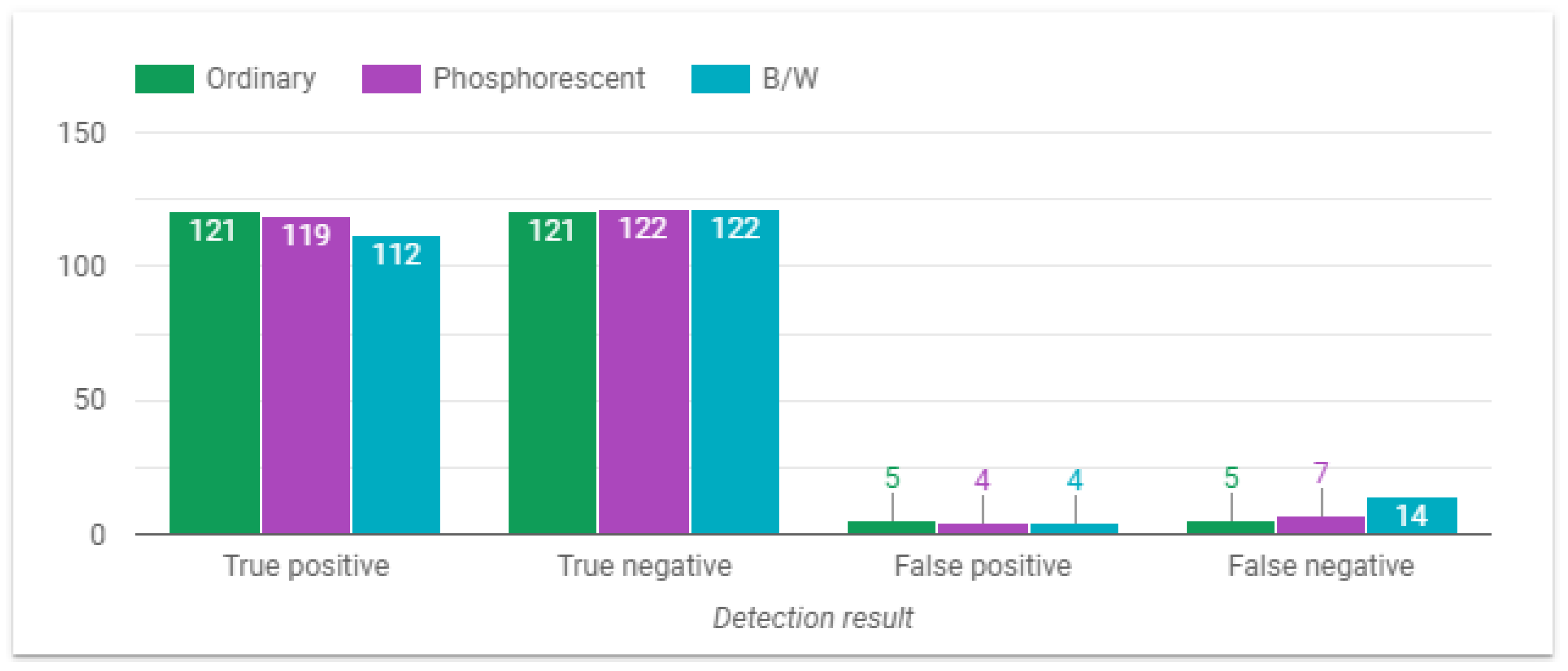 Sensors 24 05592 g011