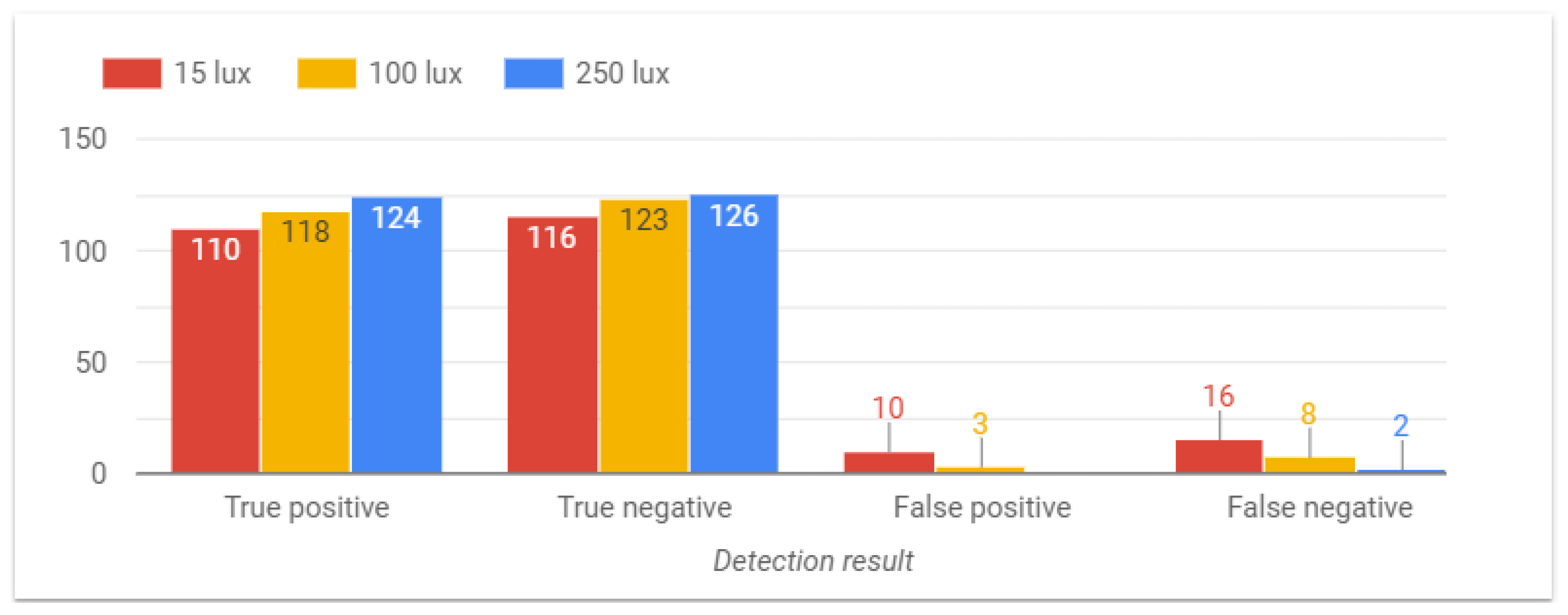 Sensors 24 05592 g012
